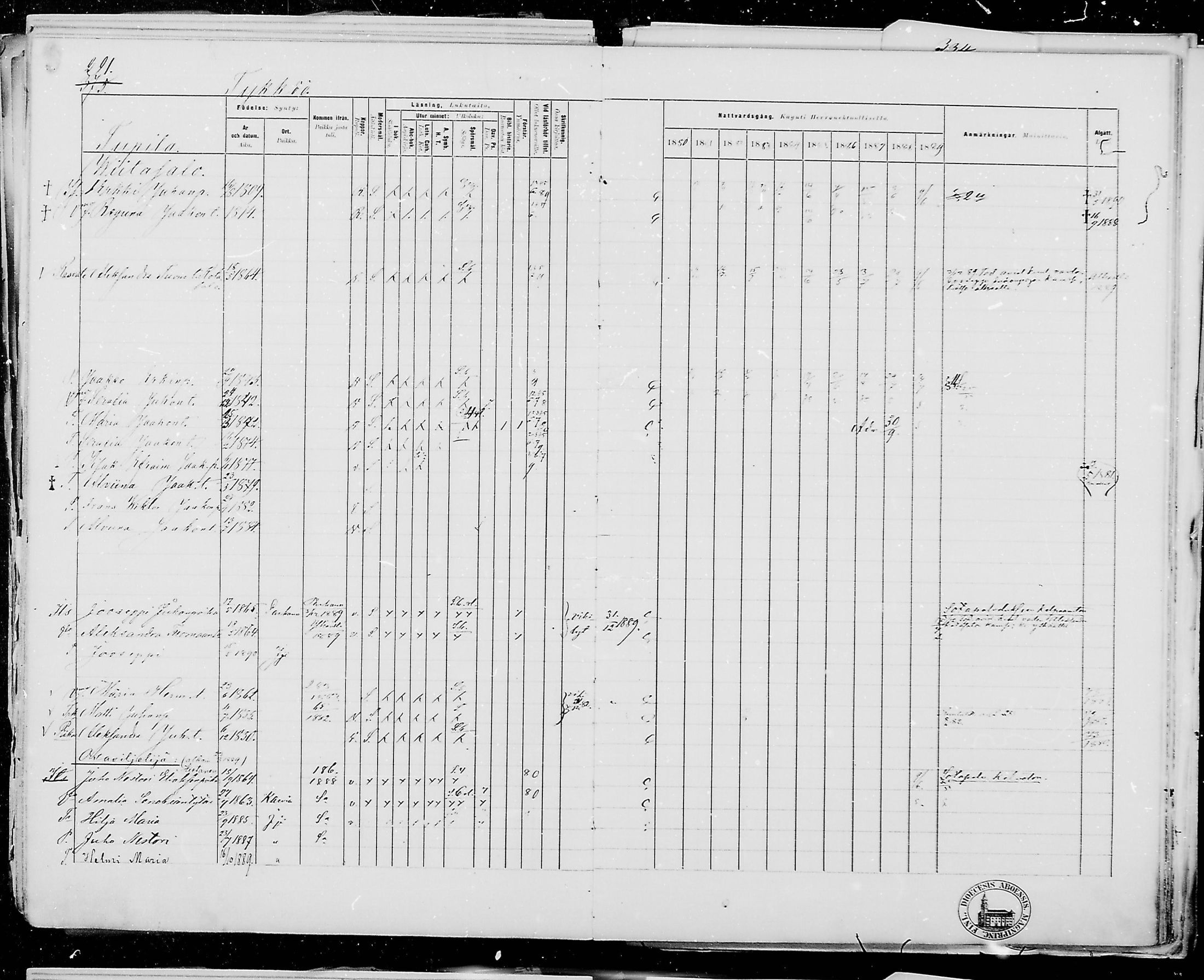 [ ../kirjat/Kirkonkirjat/jamijarvi/rippikirja_1879-1889_mko25-38/kuvat/305.jpg ]