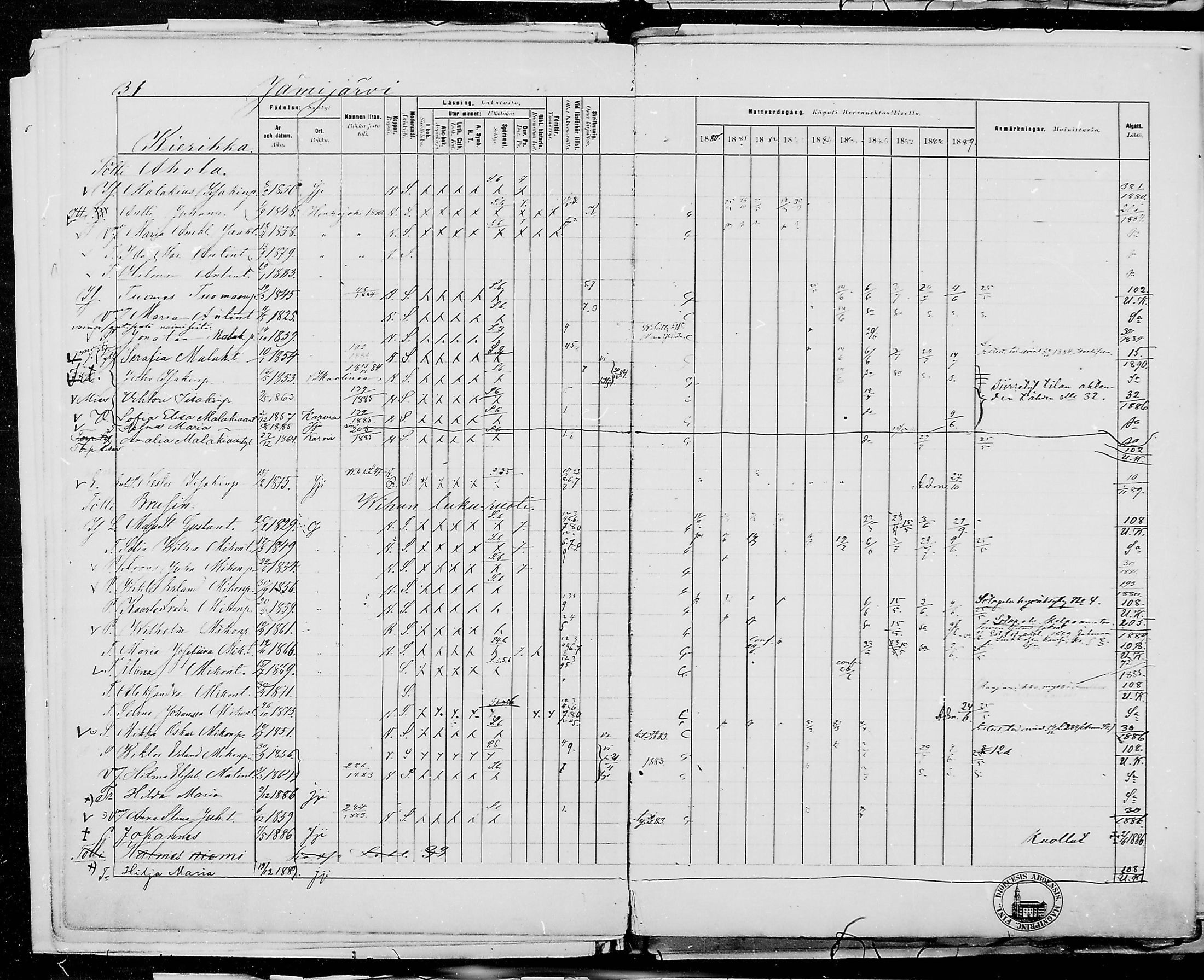[ ../kirjat/Kirkonkirjat/jamijarvi/rippikirja_1879-1889_mko25-38/kuvat/41.jpg ]