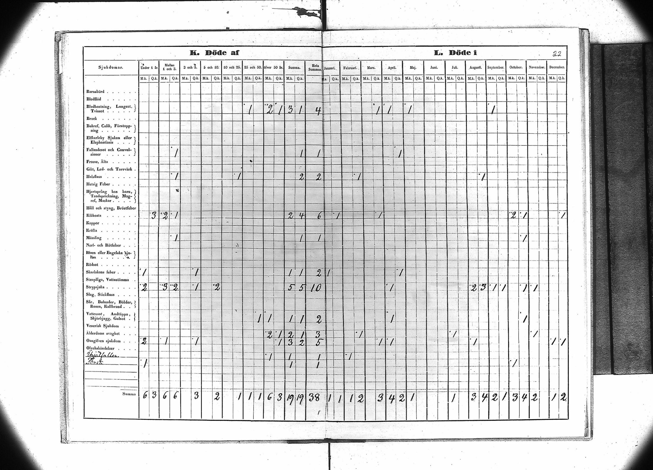 [ ../kirjat/Kirkonkirjat/jamijarvi/vakilukutauluja_1855-1877_va106/kuvat/25.jpg ]