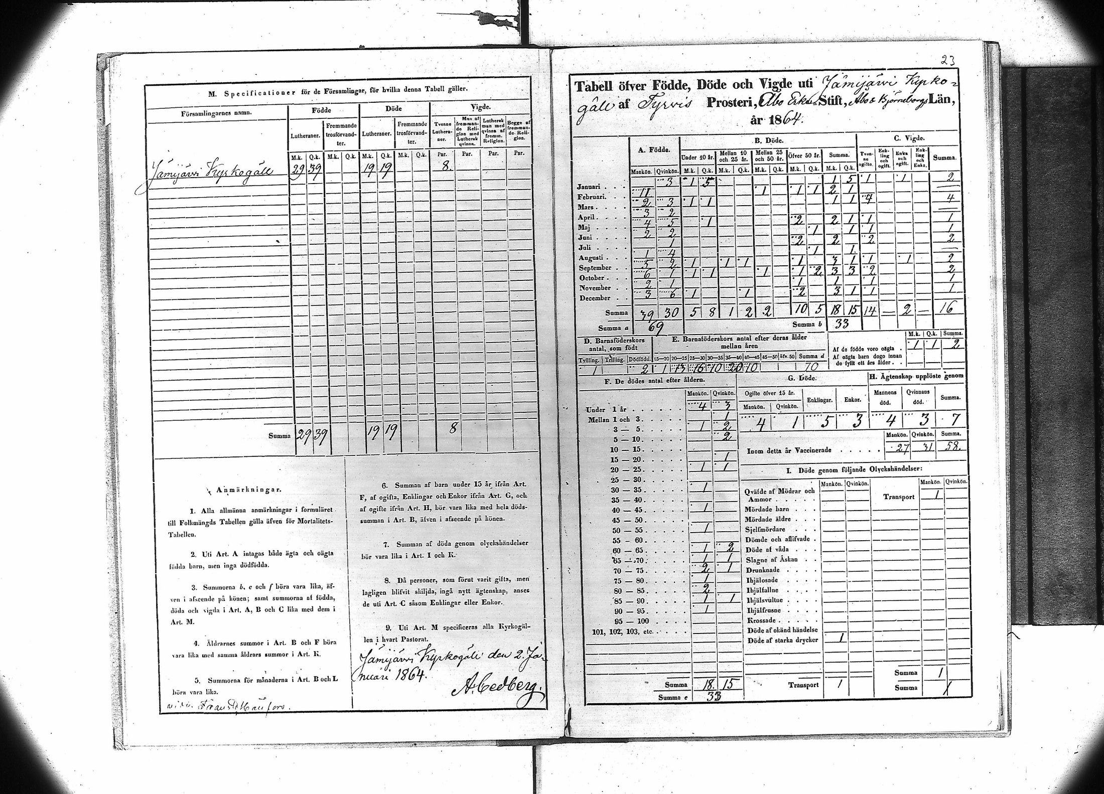 [ ../kirjat/Kirkonkirjat/jamijarvi/vakilukutauluja_1855-1877_va106/kuvat/26.jpg ]