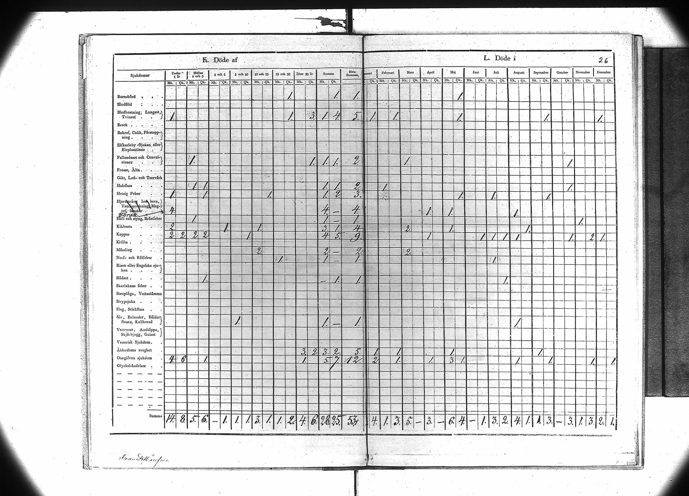 [ ../kirjat/Kirkonkirjat/jamijarvi/vakilukutauluja_1855-1877_va106/kuvat/29.jpg ]