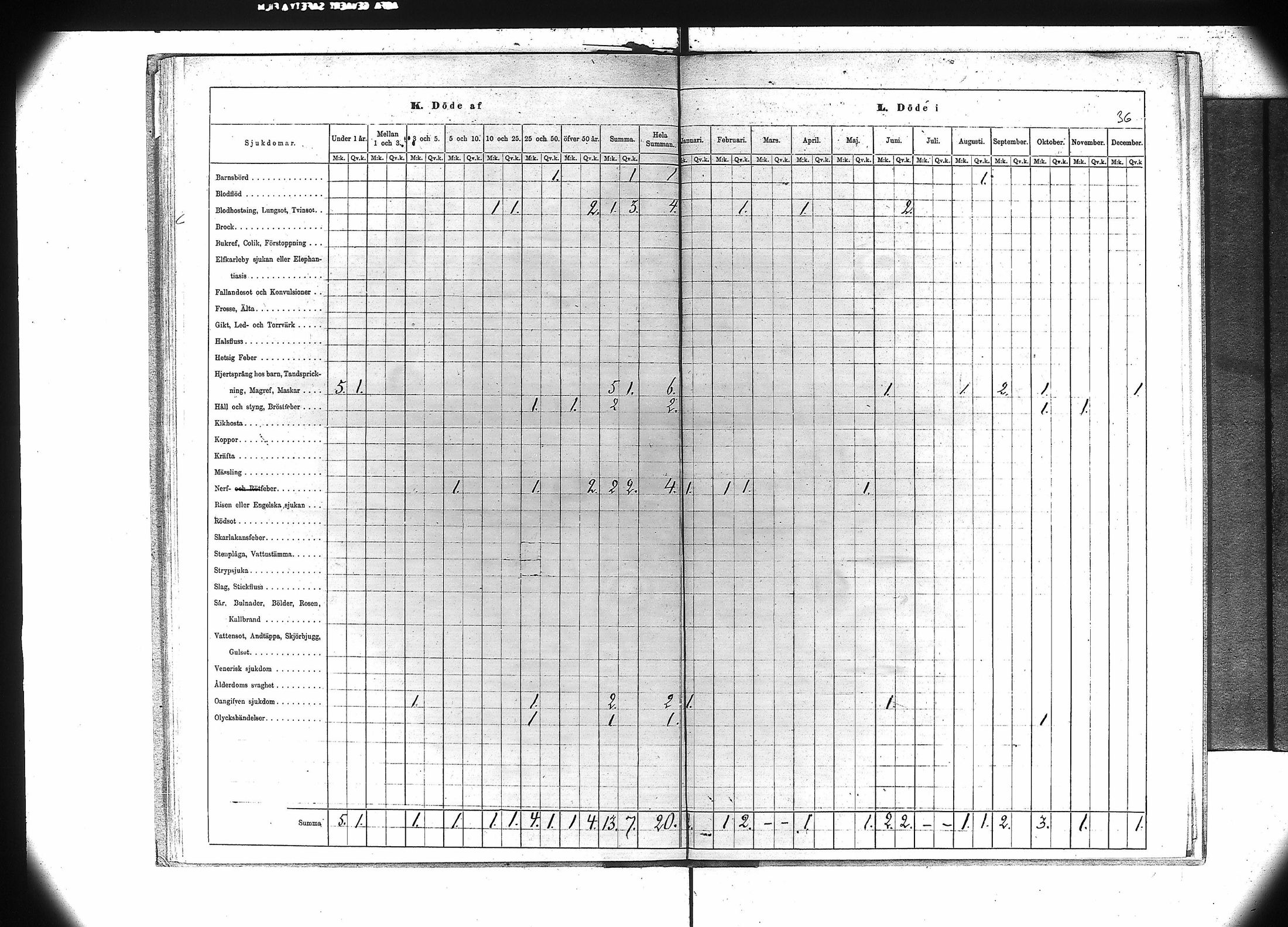 [ ../kirjat/Kirkonkirjat/jamijarvi/vakilukutauluja_1855-1877_va106/kuvat/39.jpg ]