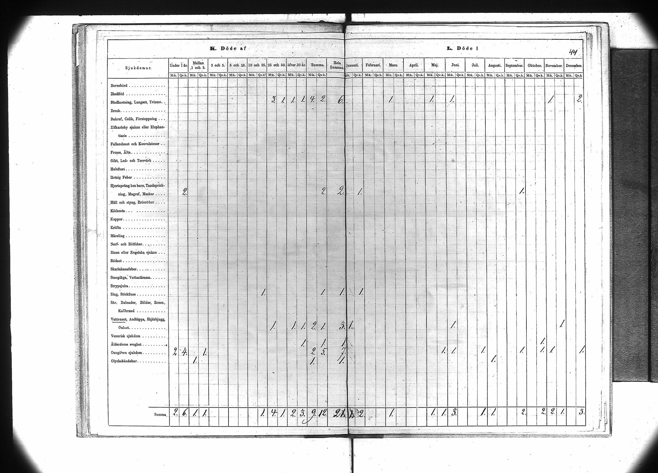 [ ../kirjat/Kirkonkirjat/jamijarvi/vakilukutauluja_1855-1877_va106/kuvat/47.jpg ]