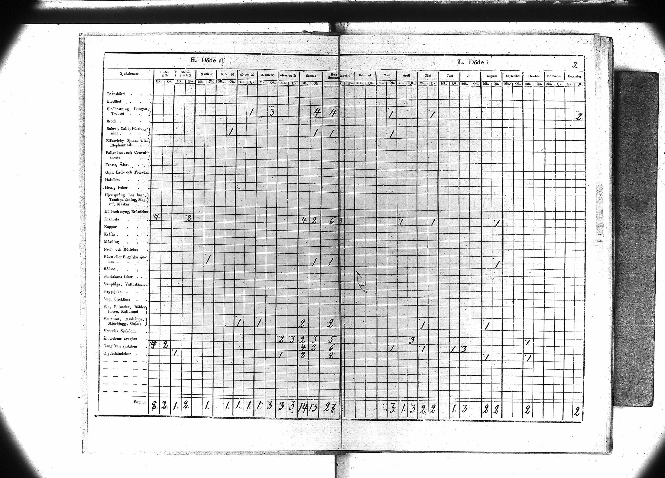 [ ../kirjat/Kirkonkirjat/jamijarvi/vakilukutauluja_1855-1877_va106/kuvat/5.jpg ]
