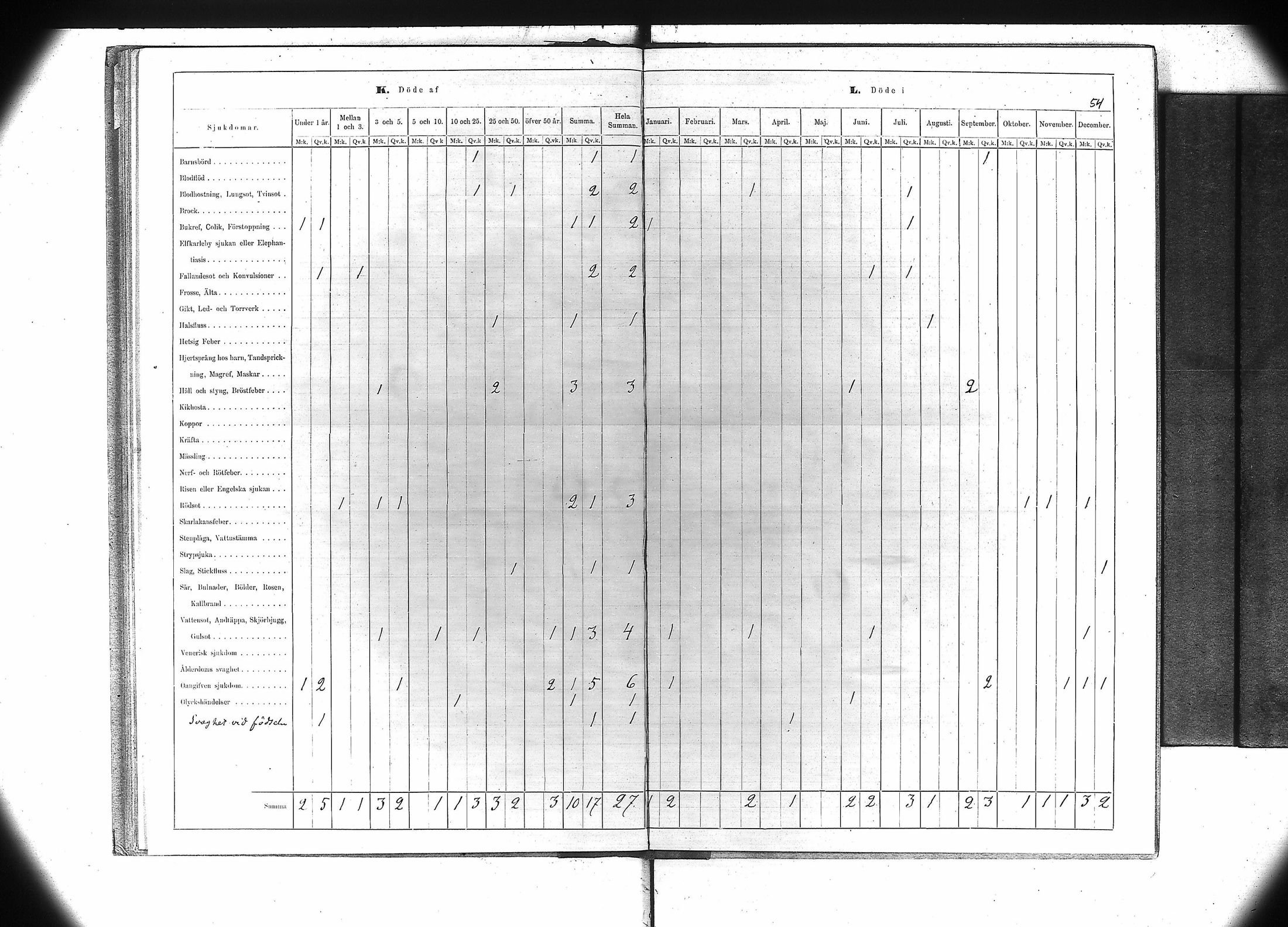 [ ../kirjat/Kirkonkirjat/jamijarvi/vakilukutauluja_1855-1877_va106/kuvat/57.jpg ]