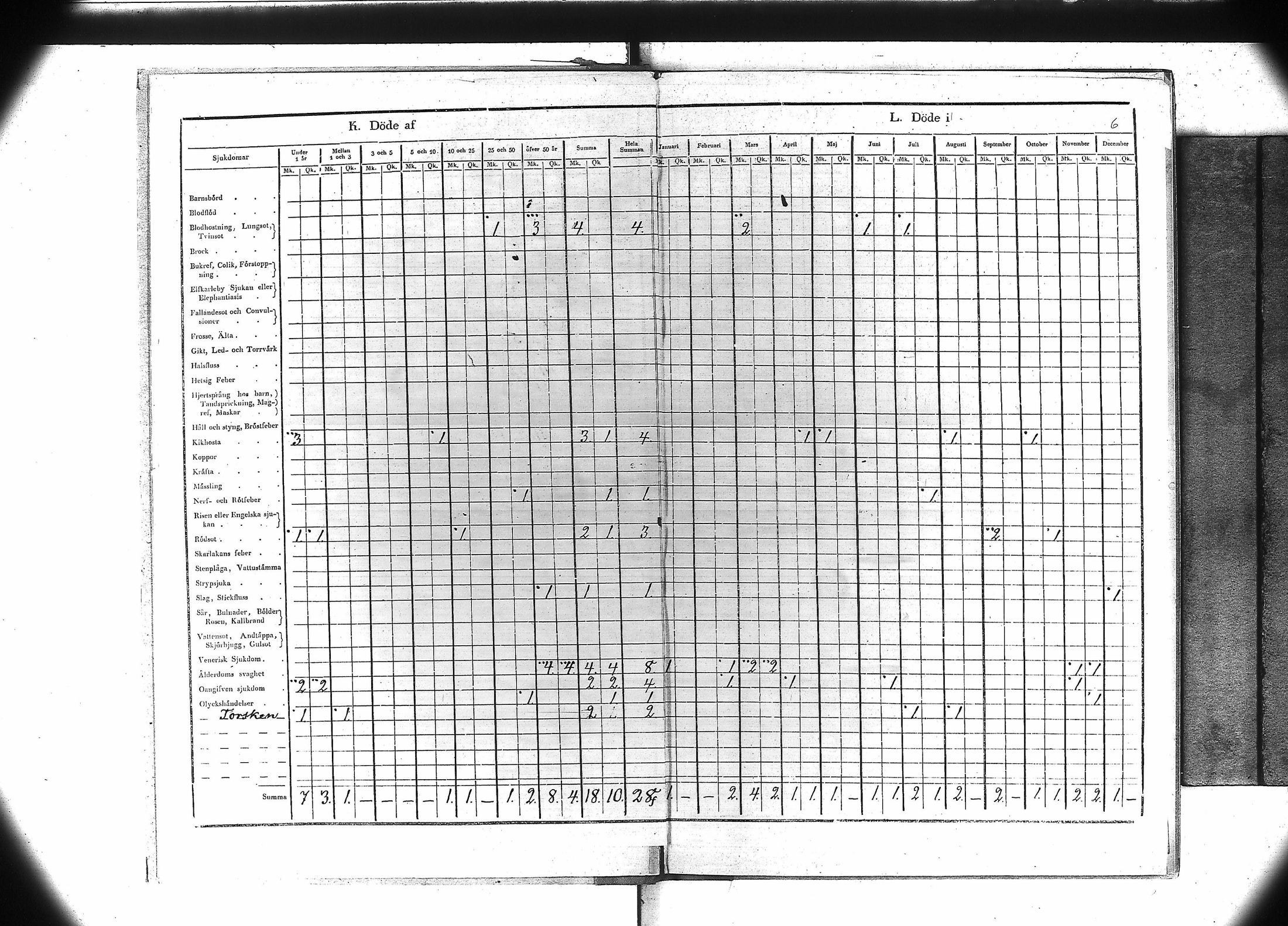 [ ../kirjat/Kirkonkirjat/jamijarvi/vakilukutauluja_1855-1877_va106/kuvat/9.jpg ]