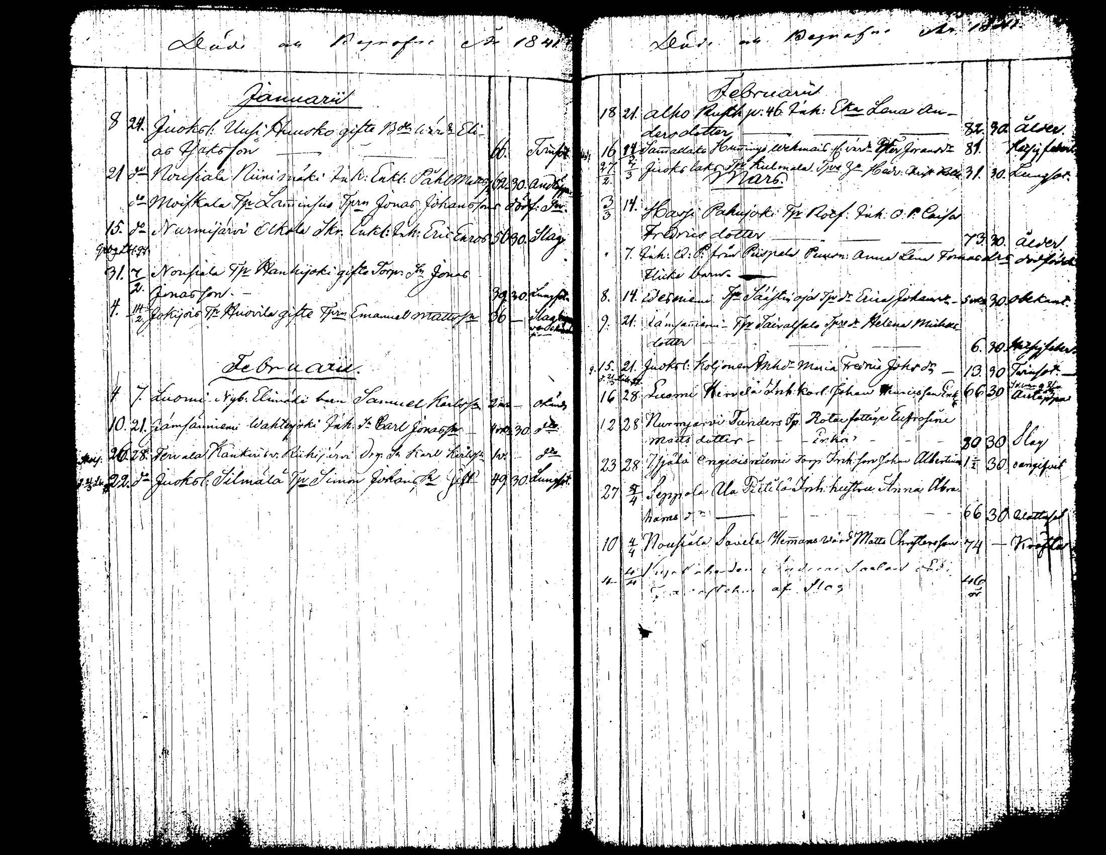 [ ../kirjat/Kirkonkirjat/jamsa/kuolleet_1836-1847_tk454/kuvat/21.jpg ]