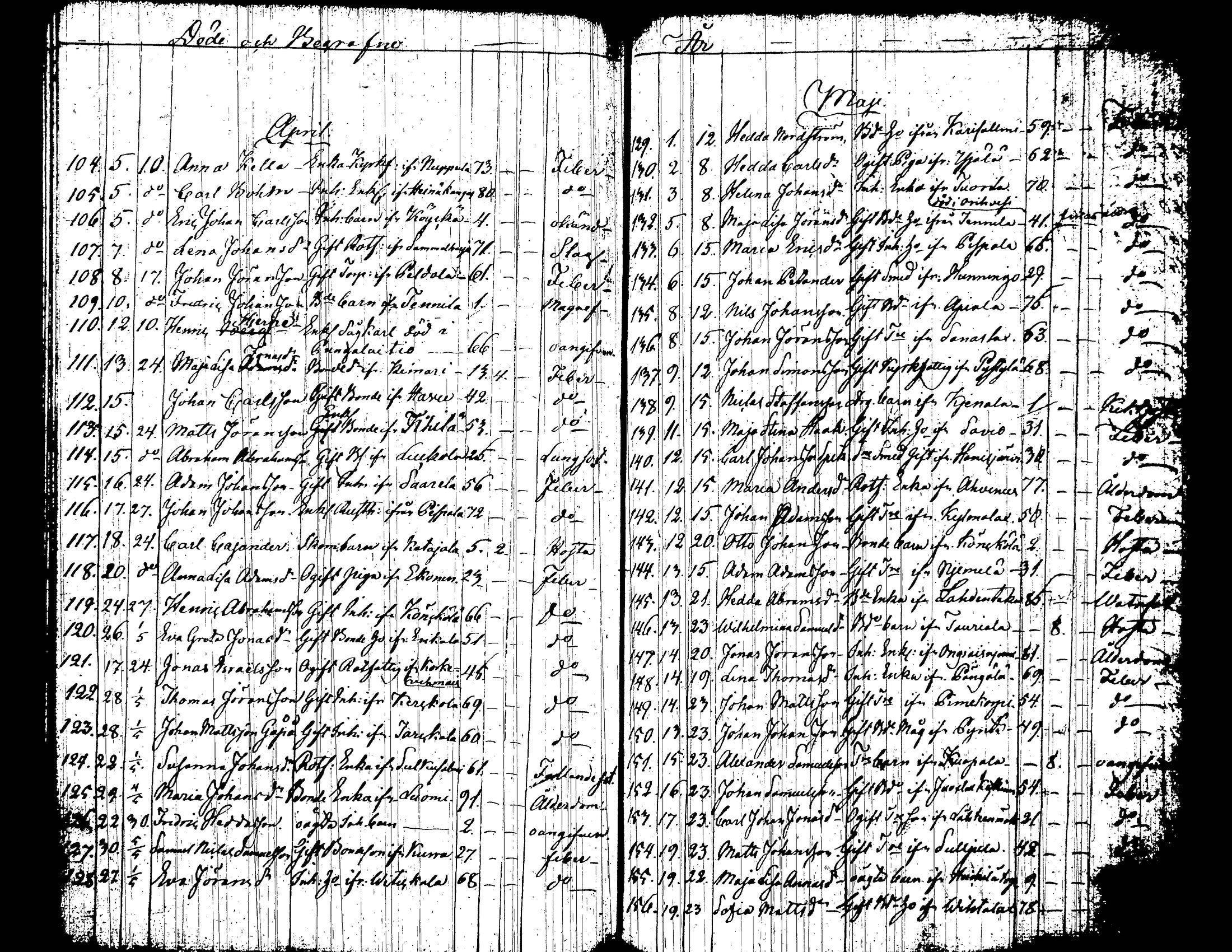 [ ../kirjat/Kirkonkirjat/jamsa/kuolleet_1836-1847_tk454/kuvat/4.jpg ]