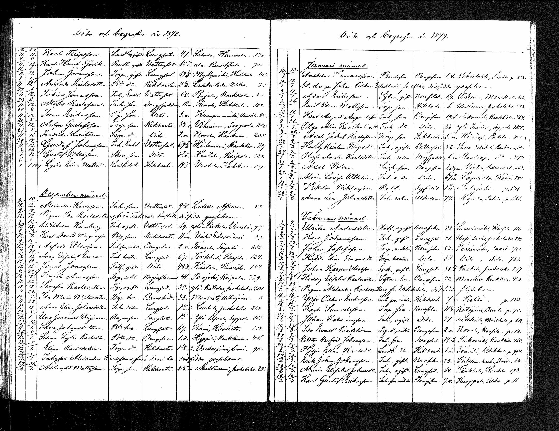 [ ../kirjat/Kirkonkirjat/jamsa/kuolleet_1877-1884_mko1001-1002/kuvat/10.jpg ]