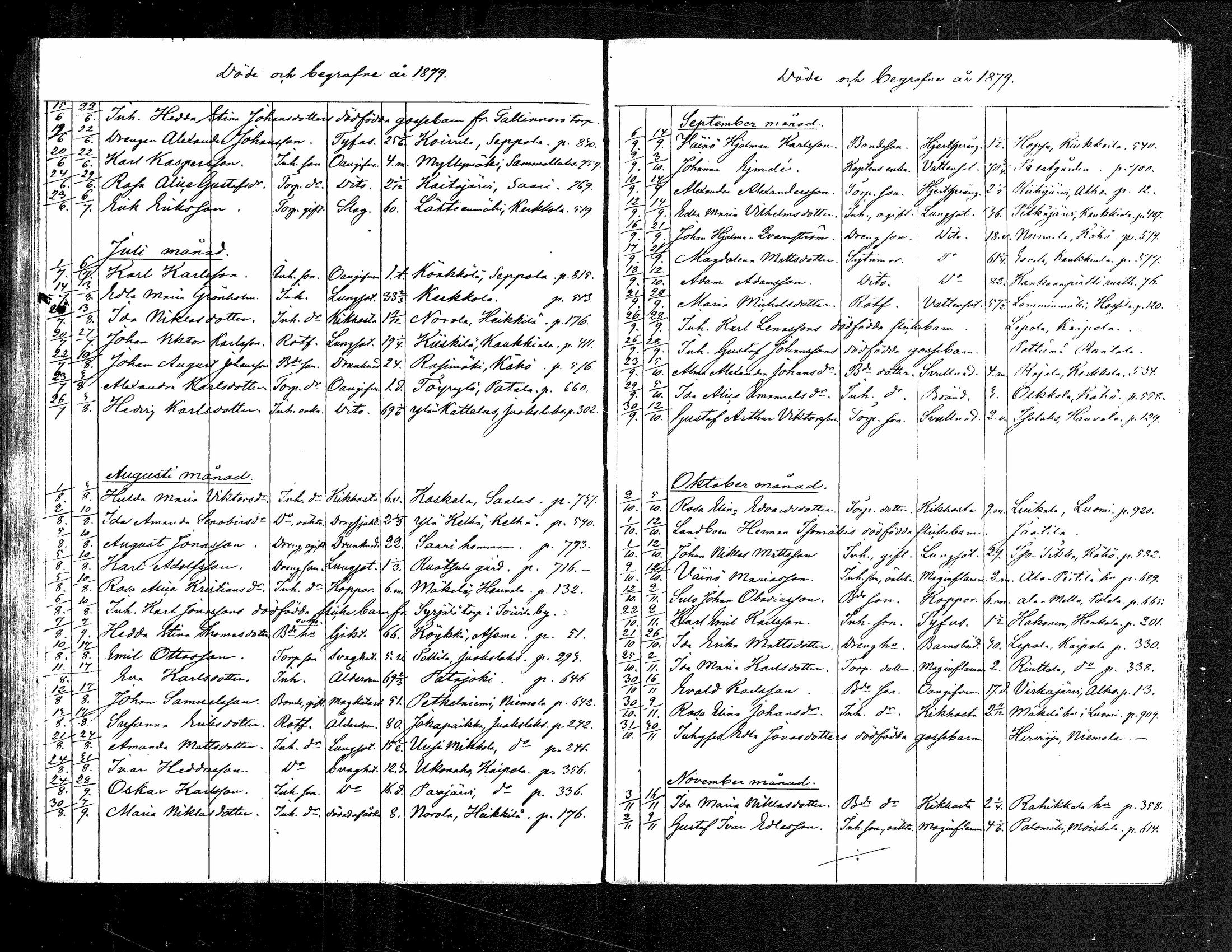[ ../kirjat/Kirkonkirjat/jamsa/kuolleet_1877-1884_mko1001-1002/kuvat/12.jpg ]