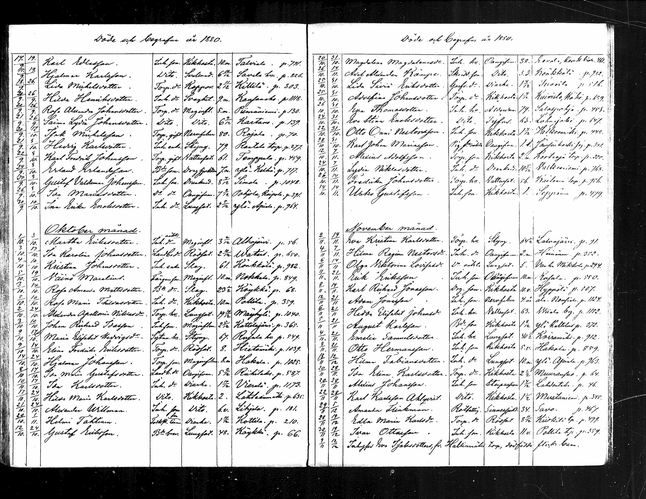 [ ../kirjat/Kirkonkirjat/jamsa/kuolleet_1877-1884_mko1001-1002/kuvat/17.jpg ]