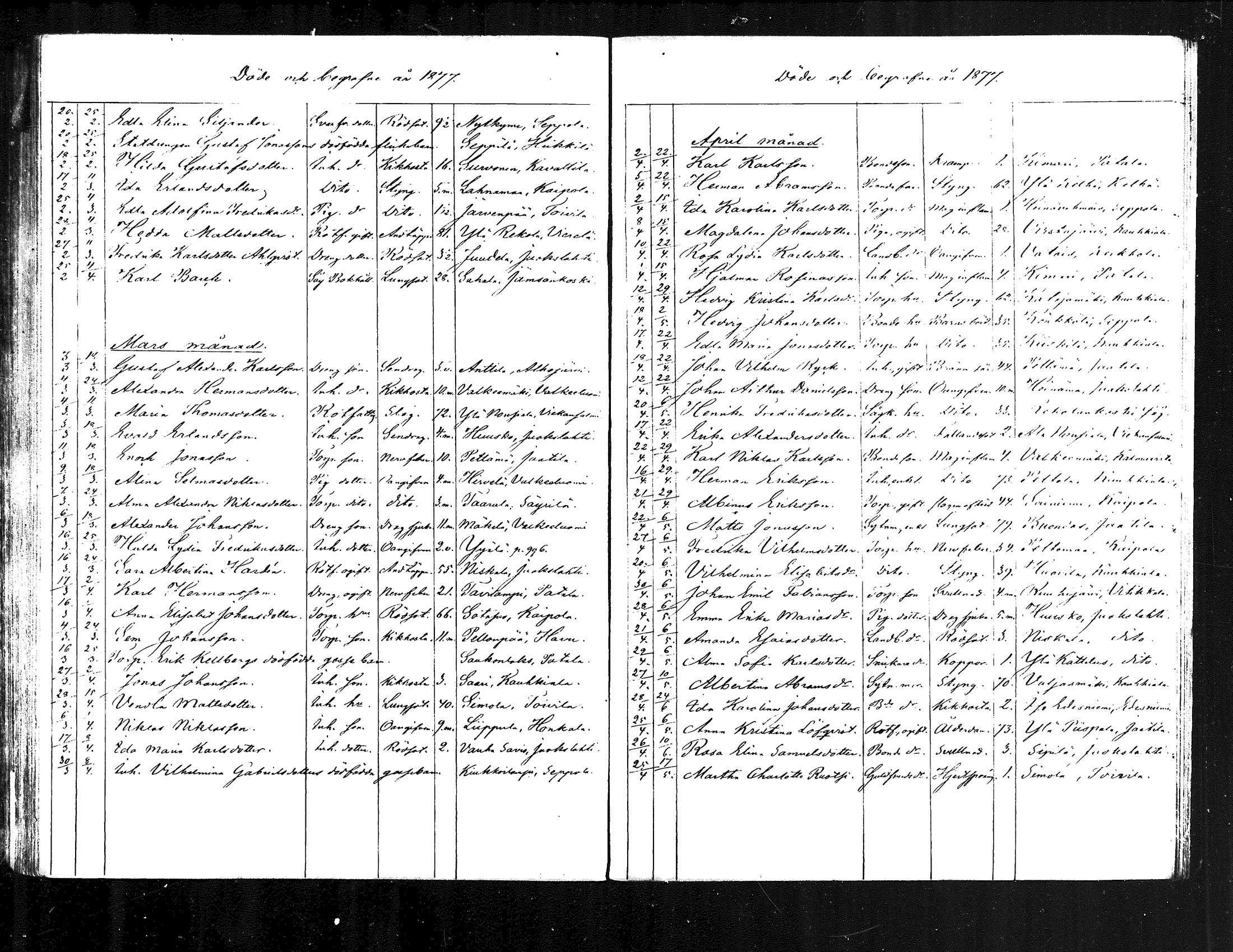 [ ../kirjat/Kirkonkirjat/jamsa/kuolleet_1877-1884_mko1001-1002/kuvat/2.jpg ]
