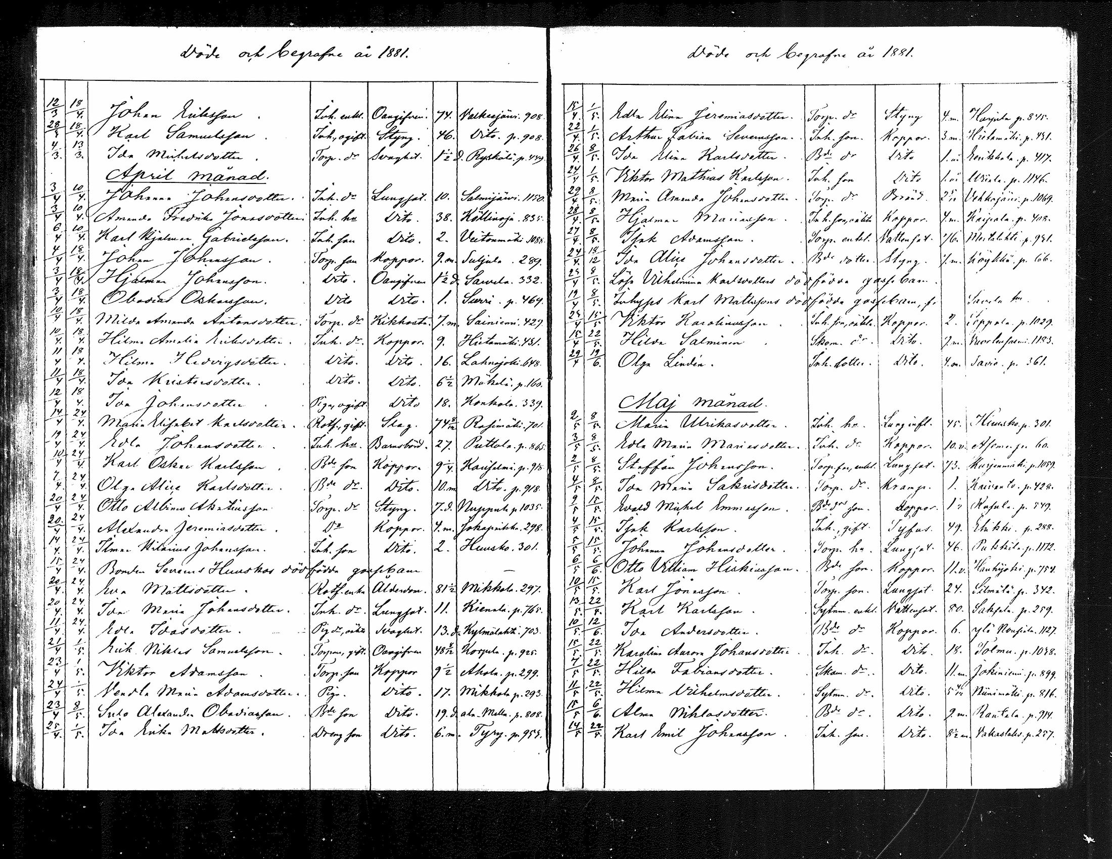 [ ../kirjat/Kirkonkirjat/jamsa/kuolleet_1877-1884_mko1001-1002/kuvat/20.jpg ]