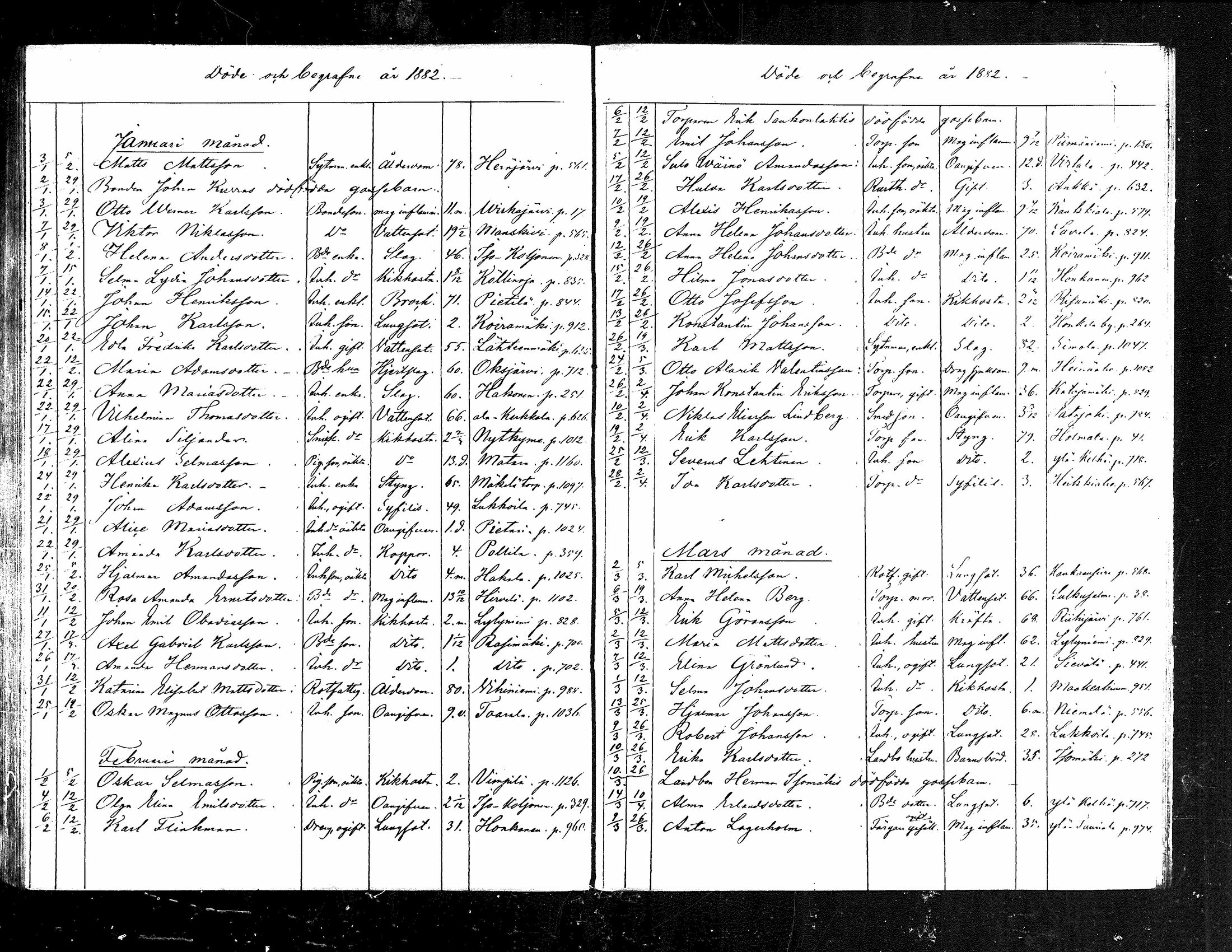 [ ../kirjat/Kirkonkirjat/jamsa/kuolleet_1877-1884_mko1001-1002/kuvat/24.jpg ]