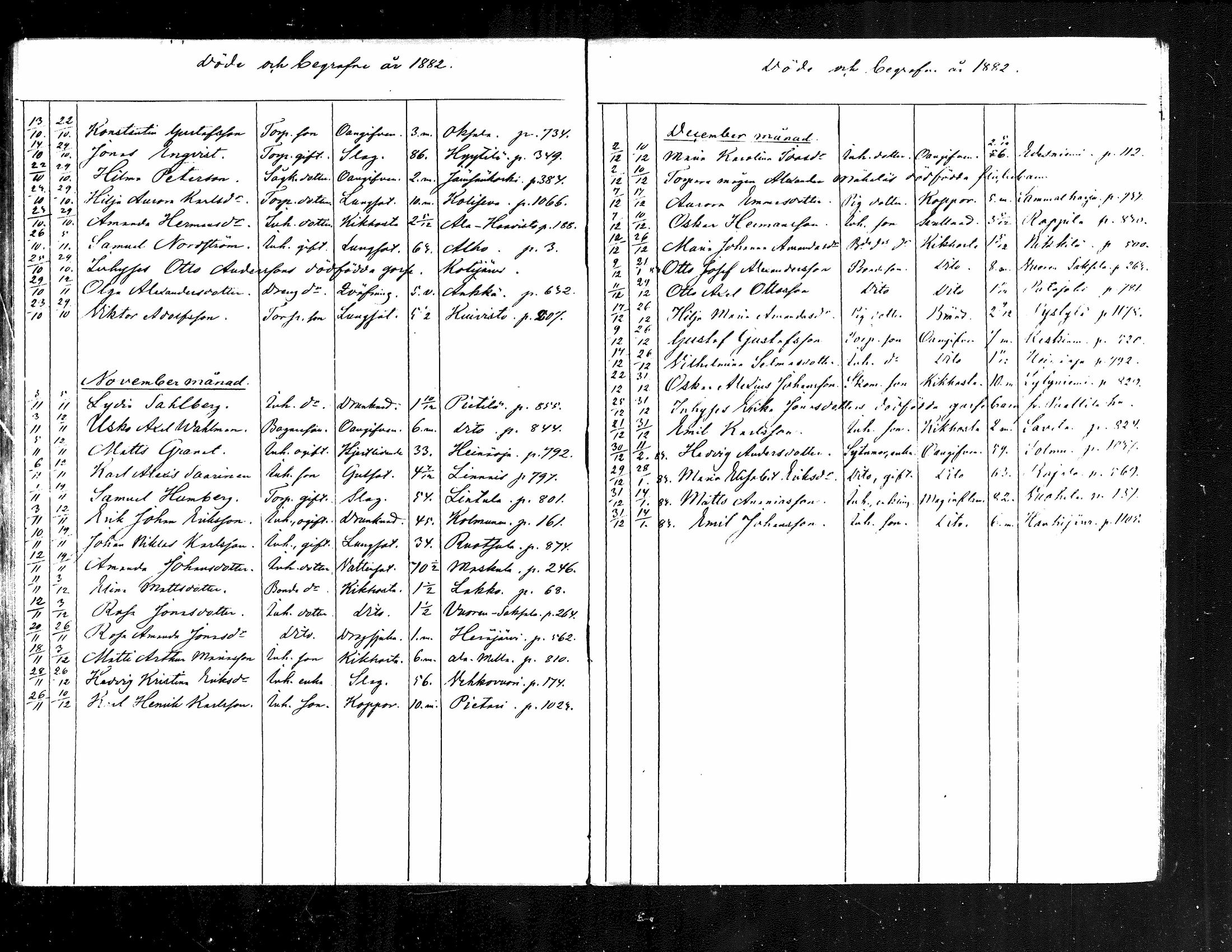 [ ../kirjat/Kirkonkirjat/jamsa/kuolleet_1877-1884_mko1001-1002/kuvat/27.jpg ]