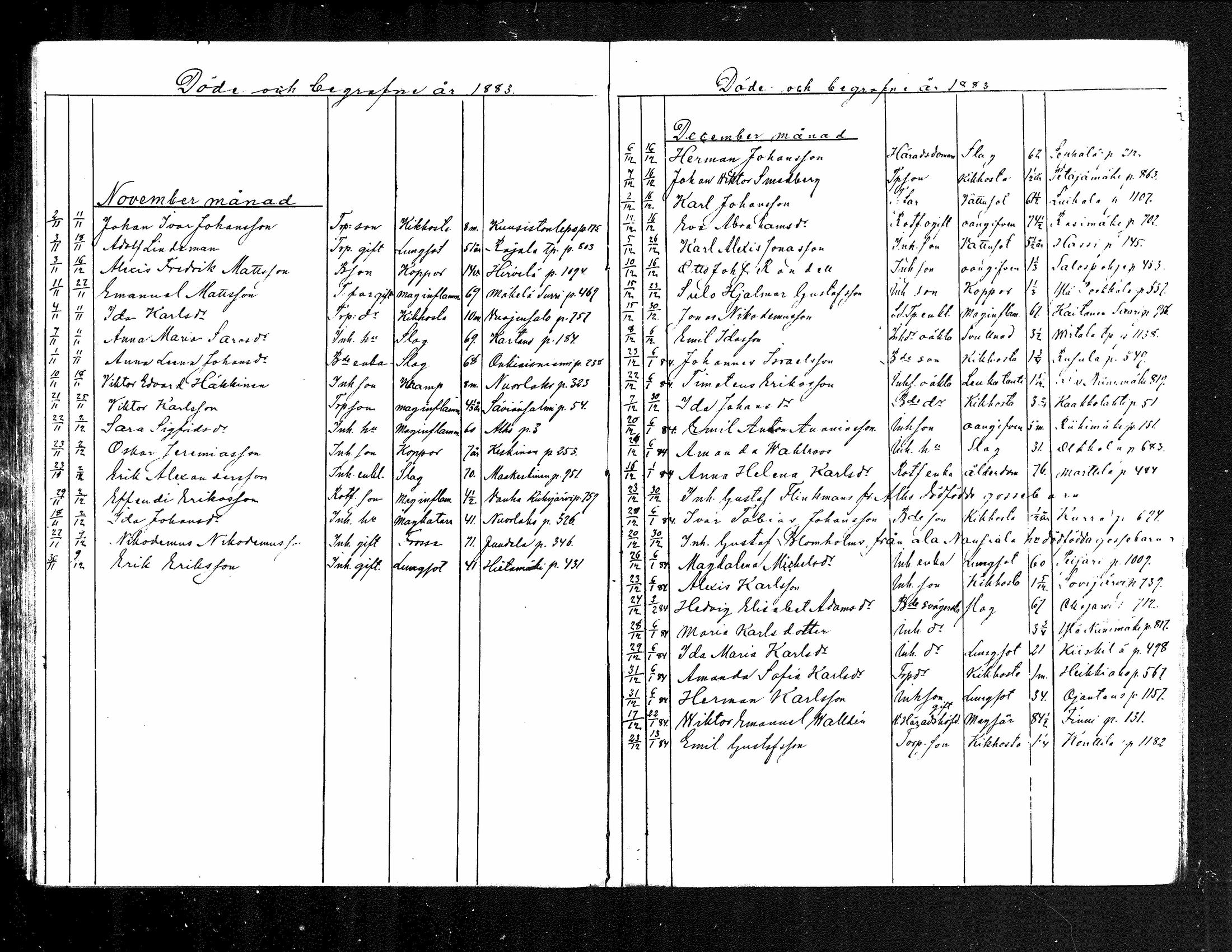 [ ../kirjat/Kirkonkirjat/jamsa/kuolleet_1877-1884_mko1001-1002/kuvat/33.jpg ]