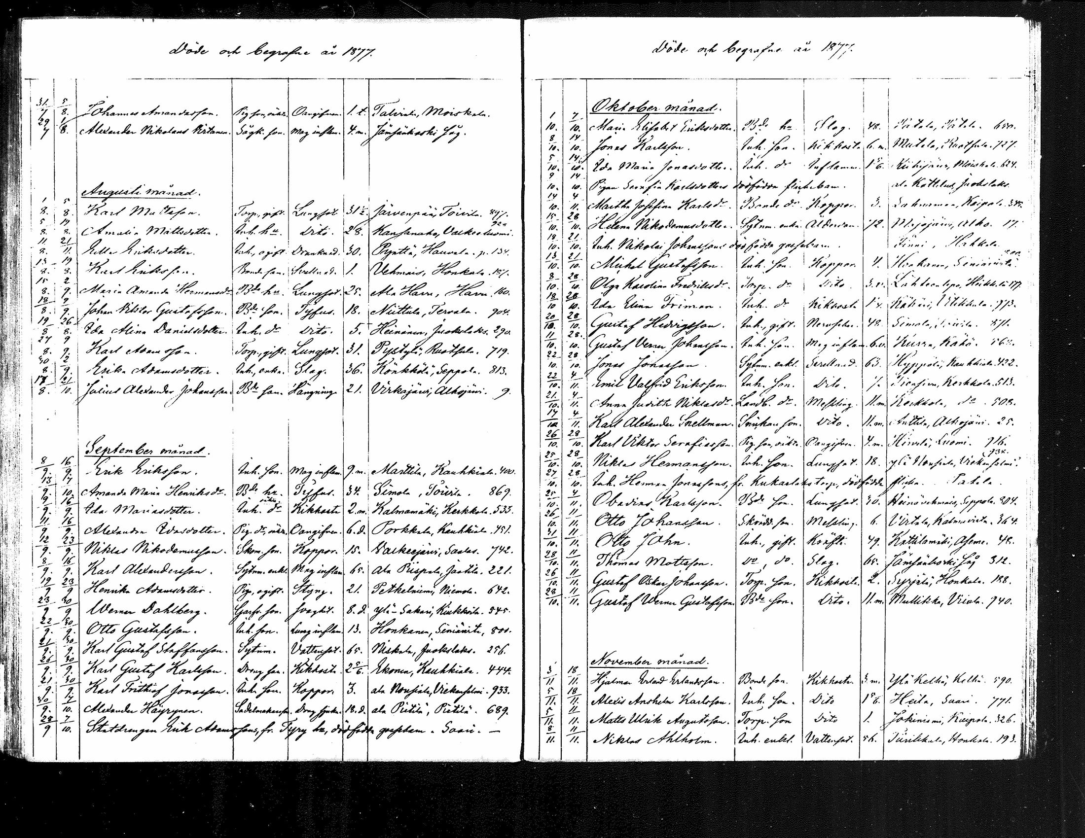 [ ../kirjat/Kirkonkirjat/jamsa/kuolleet_1877-1884_mko1001-1002/kuvat/4.jpg ]