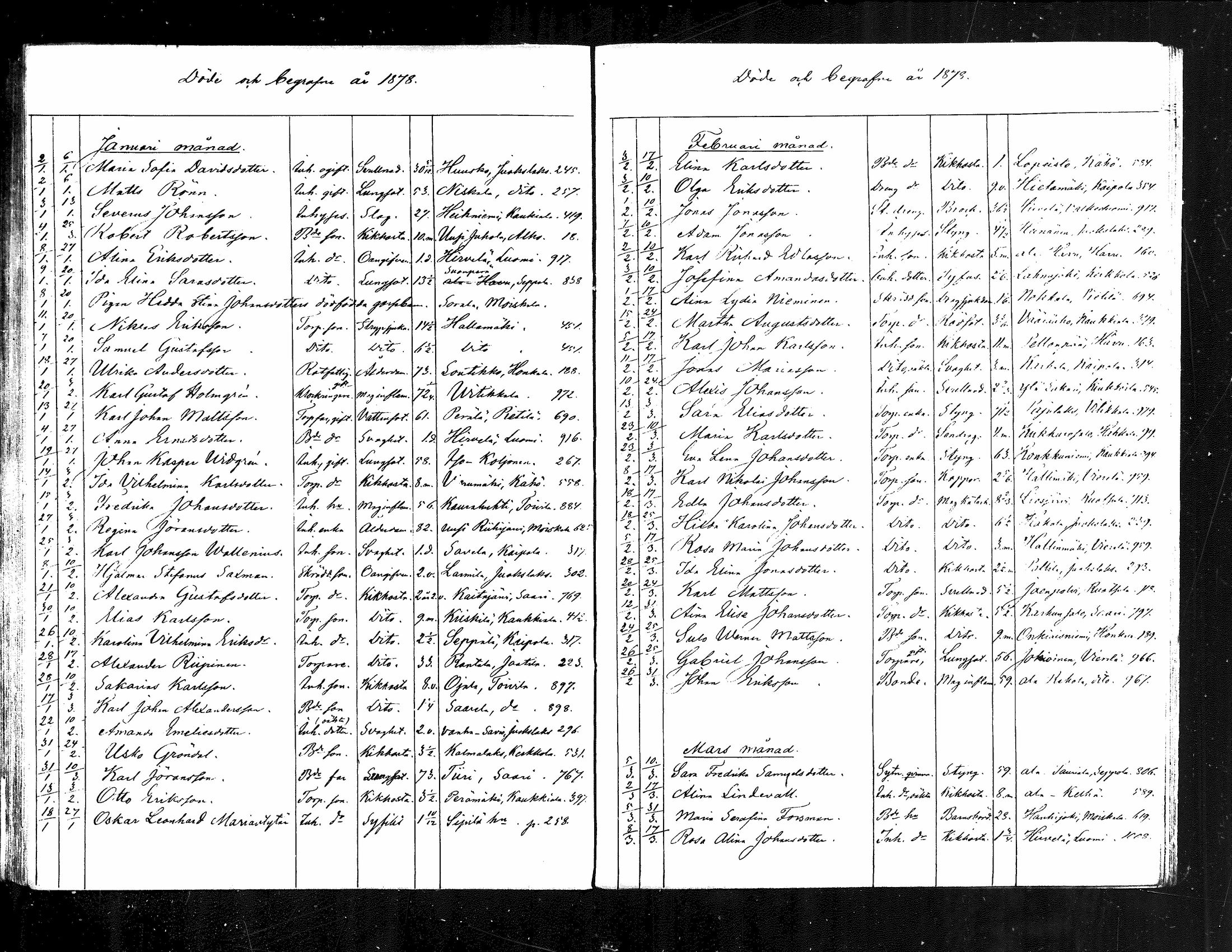 [ ../kirjat/Kirkonkirjat/jamsa/kuolleet_1877-1884_mko1001-1002/kuvat/6.jpg ]
