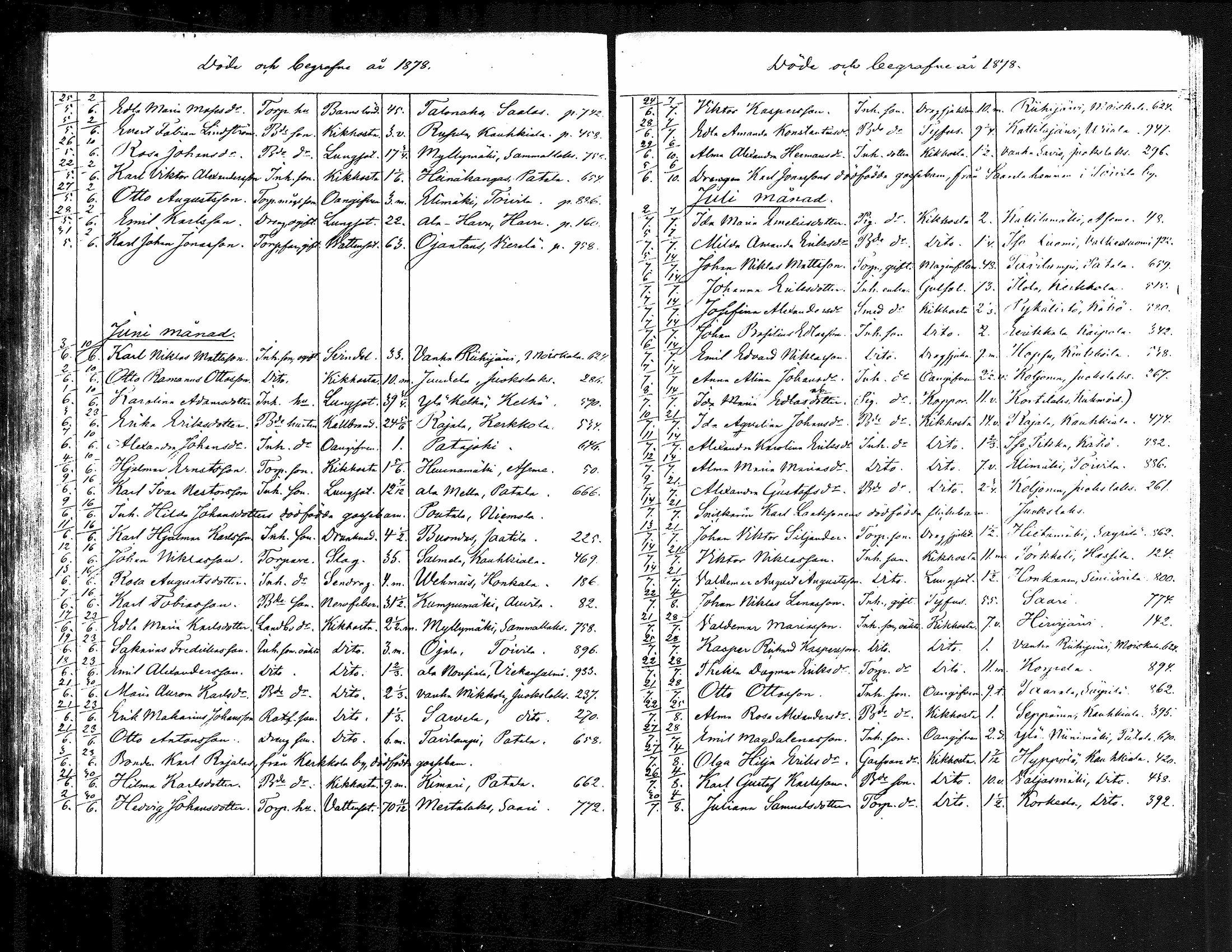 [ ../kirjat/Kirkonkirjat/jamsa/kuolleet_1877-1884_mko1001-1002/kuvat/8.jpg ]