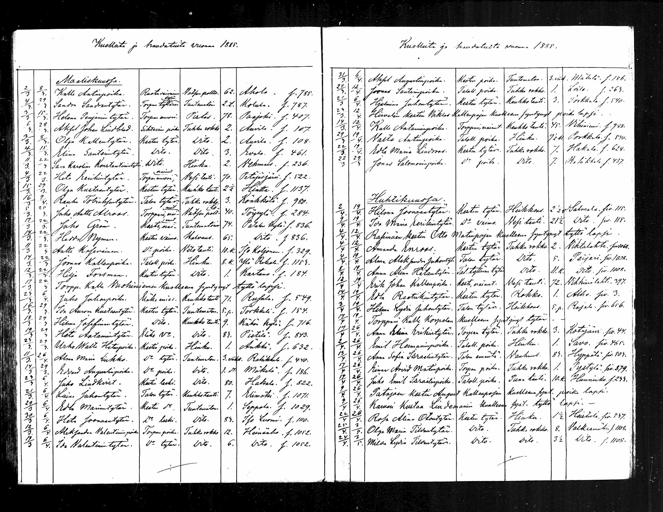 [ ../kirjat/Kirkonkirjat/jamsa/kuolleet_1885-1888_mko1002/kuvat/2.jpg ]