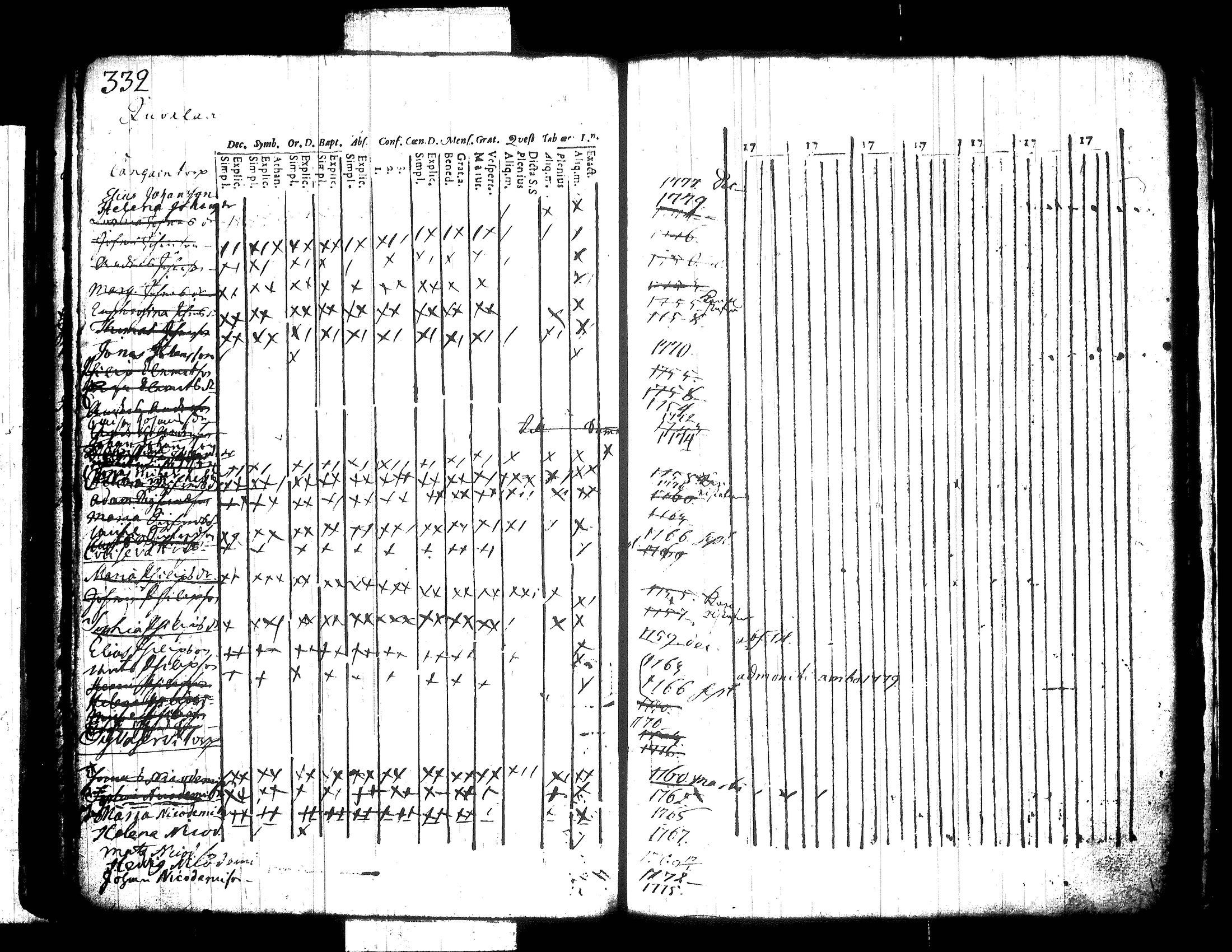 [ ../kirjat/Kirkonkirjat/jamsa/lastenkirja_1756-1780_tk450/kuvat/105.jpg ]
