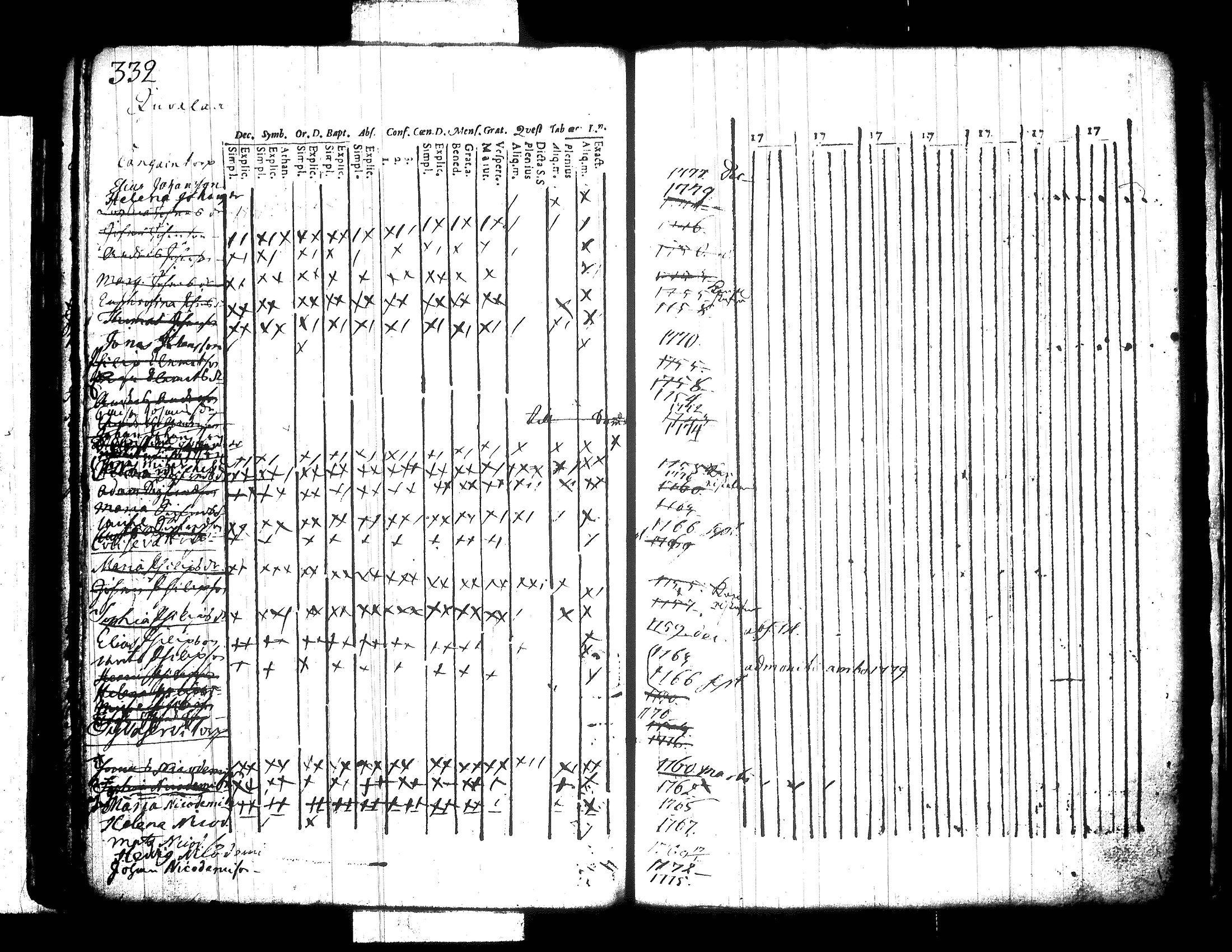 [ ../kirjat/Kirkonkirjat/jamsa/lastenkirja_1756-1780_tk450/kuvat/106.jpg ]