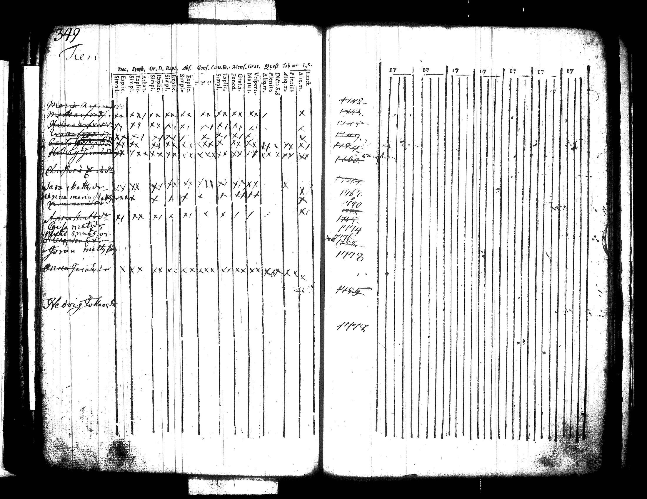 [ ../kirjat/Kirkonkirjat/jamsa/lastenkirja_1756-1780_tk450/kuvat/125.jpg ]