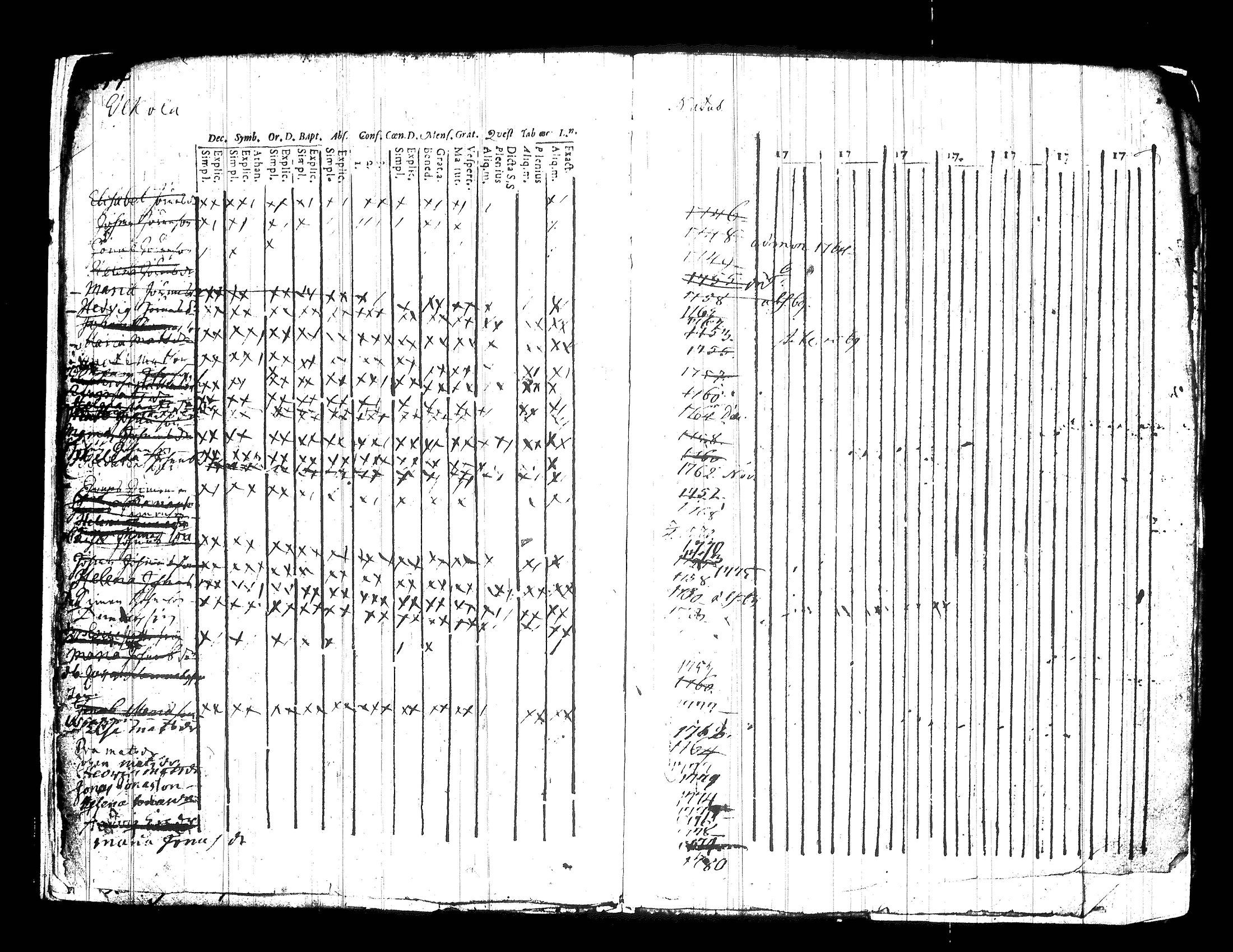 [ ../kirjat/Kirkonkirjat/jamsa/lastenkirja_1756-1780_tk450/kuvat/14.jpg ]