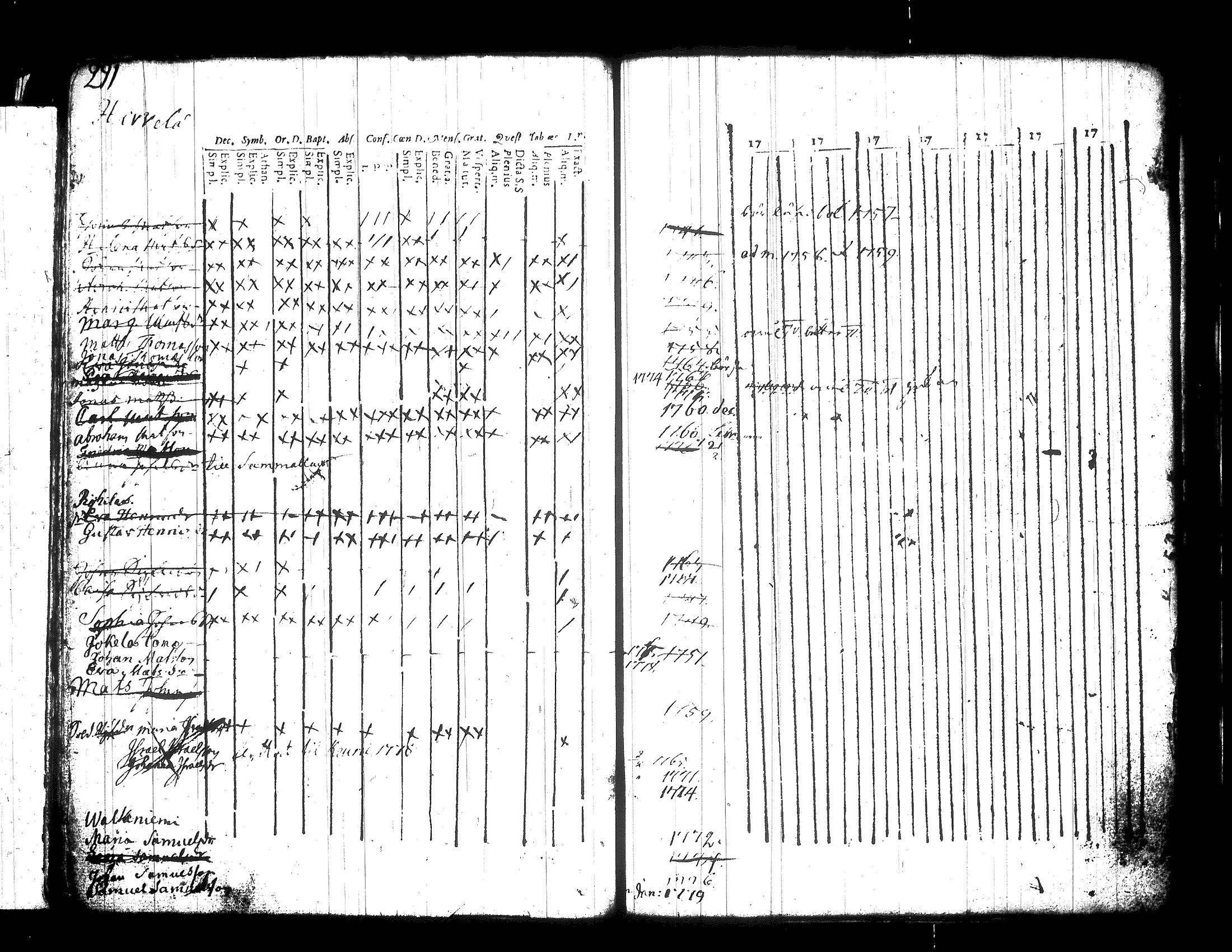 [ ../kirjat/Kirkonkirjat/jamsa/lastenkirja_1756-1780_tk450/kuvat/63.jpg ]