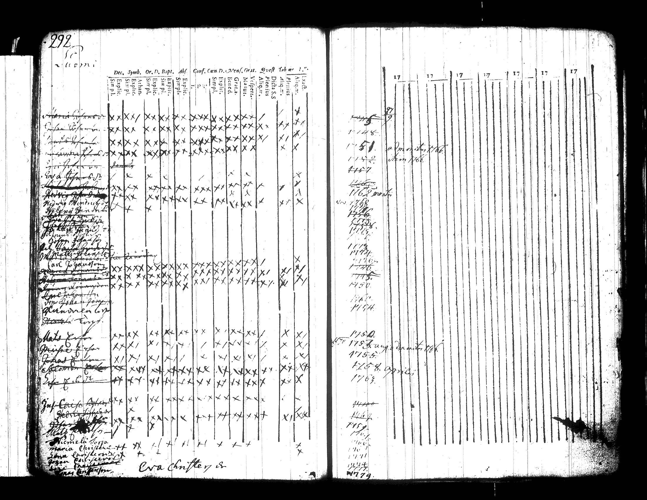 [ ../kirjat/Kirkonkirjat/jamsa/lastenkirja_1756-1780_tk450/kuvat/64.jpg ]