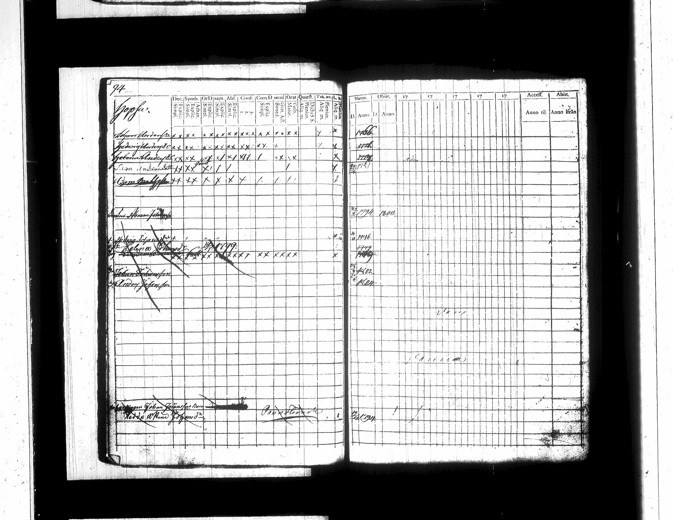 [ ../kirjat/Kirkonkirjat/jamsa/lastenkirja_1781-1803_tk450/kuvat/104.jpg ]
