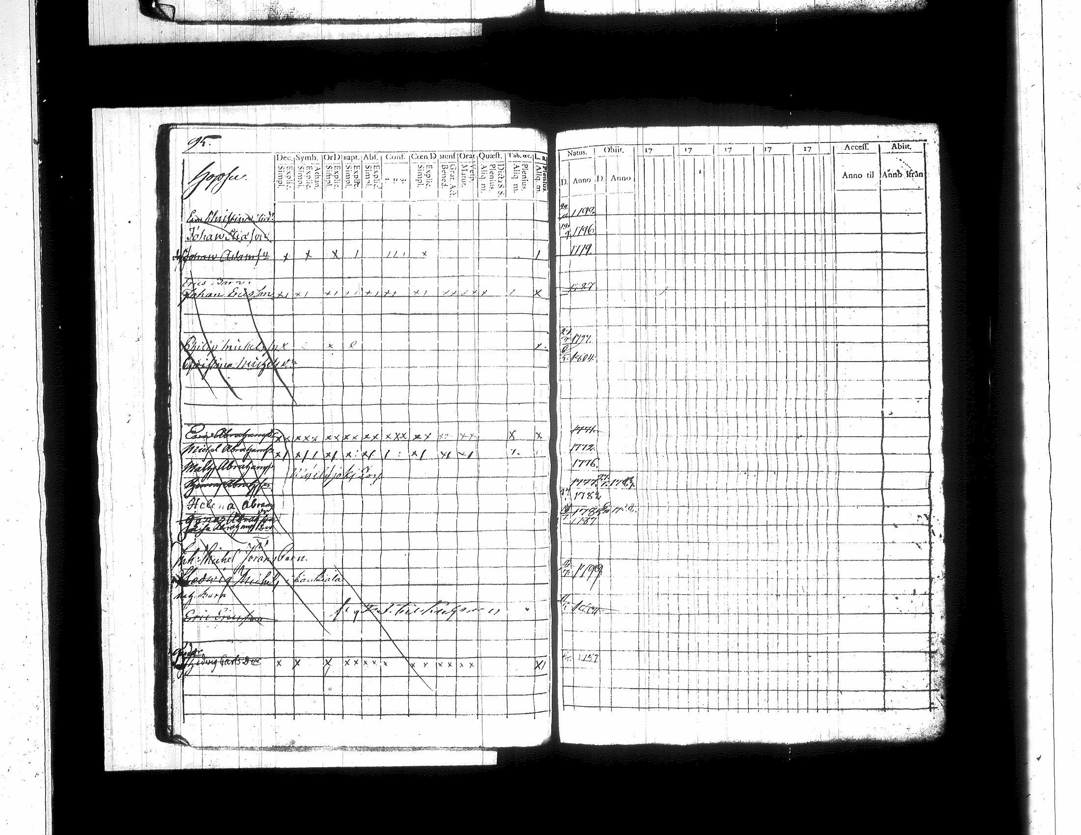 [ ../kirjat/Kirkonkirjat/jamsa/lastenkirja_1781-1803_tk450/kuvat/105.jpg ]