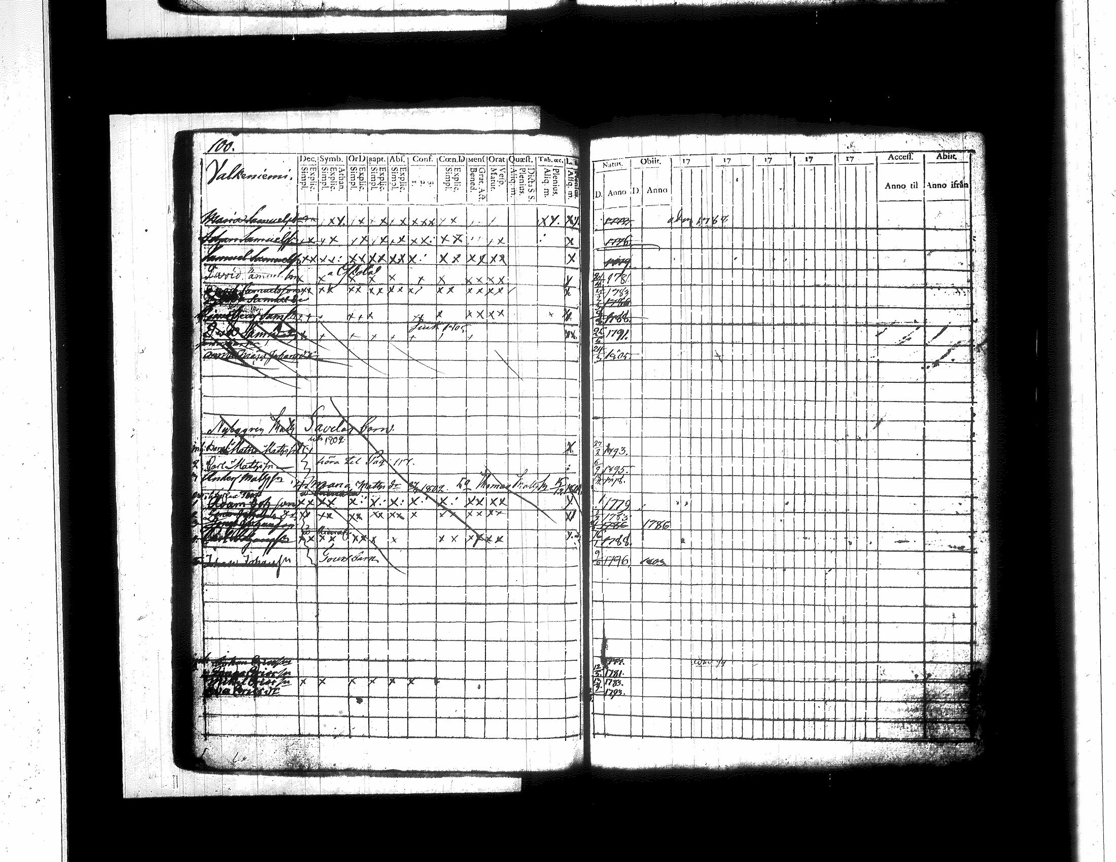 [ ../kirjat/Kirkonkirjat/jamsa/lastenkirja_1781-1803_tk450/kuvat/110.jpg ]