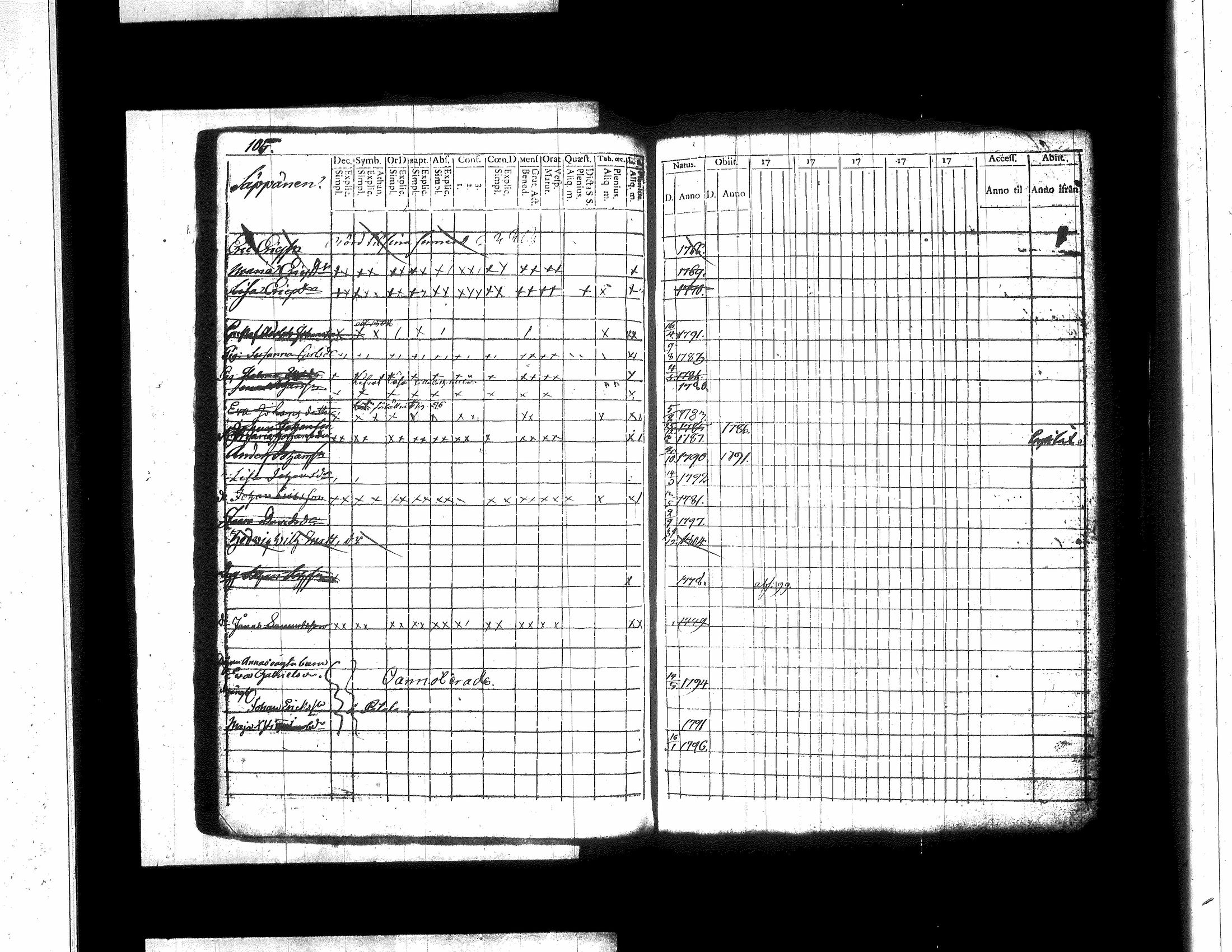 [ ../kirjat/Kirkonkirjat/jamsa/lastenkirja_1781-1803_tk450/kuvat/115.jpg ]