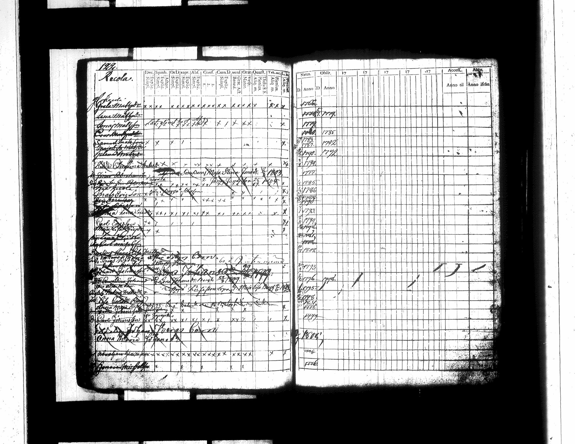 [ ../kirjat/Kirkonkirjat/jamsa/lastenkirja_1781-1803_tk450/kuvat/135.jpg ]