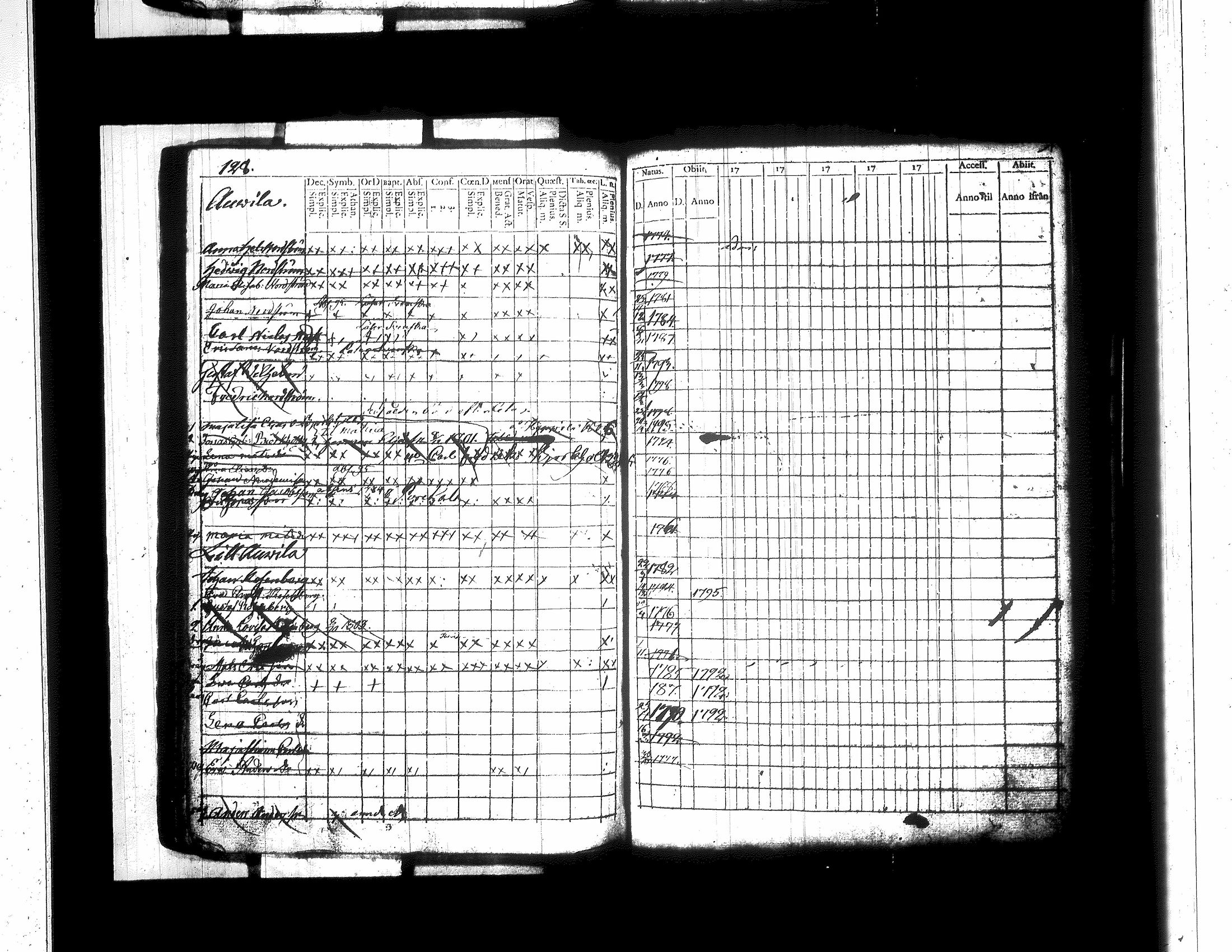 [ ../kirjat/Kirkonkirjat/jamsa/lastenkirja_1781-1803_tk450/kuvat/142.jpg ]