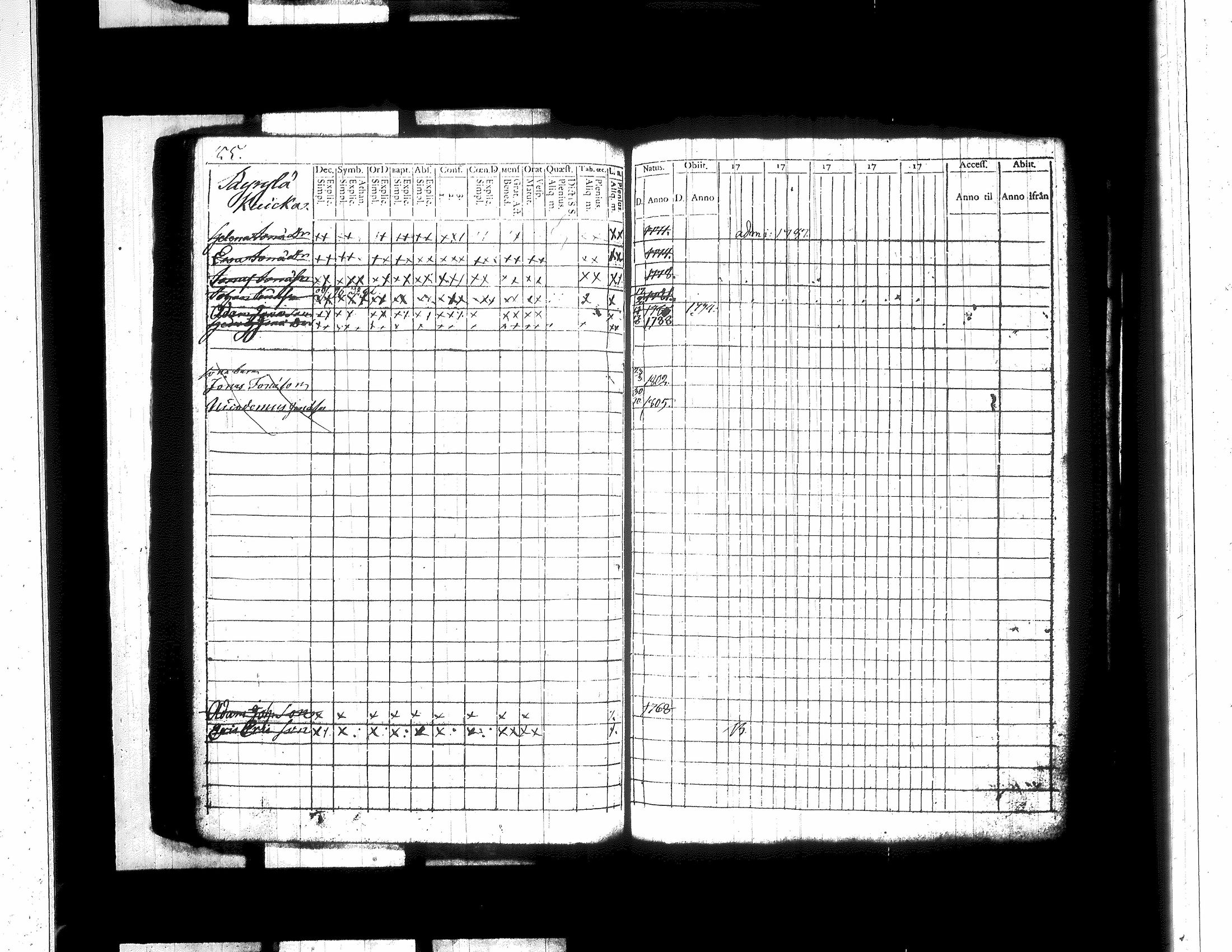 [ ../kirjat/Kirkonkirjat/jamsa/lastenkirja_1781-1803_tk450/kuvat/170.jpg ]