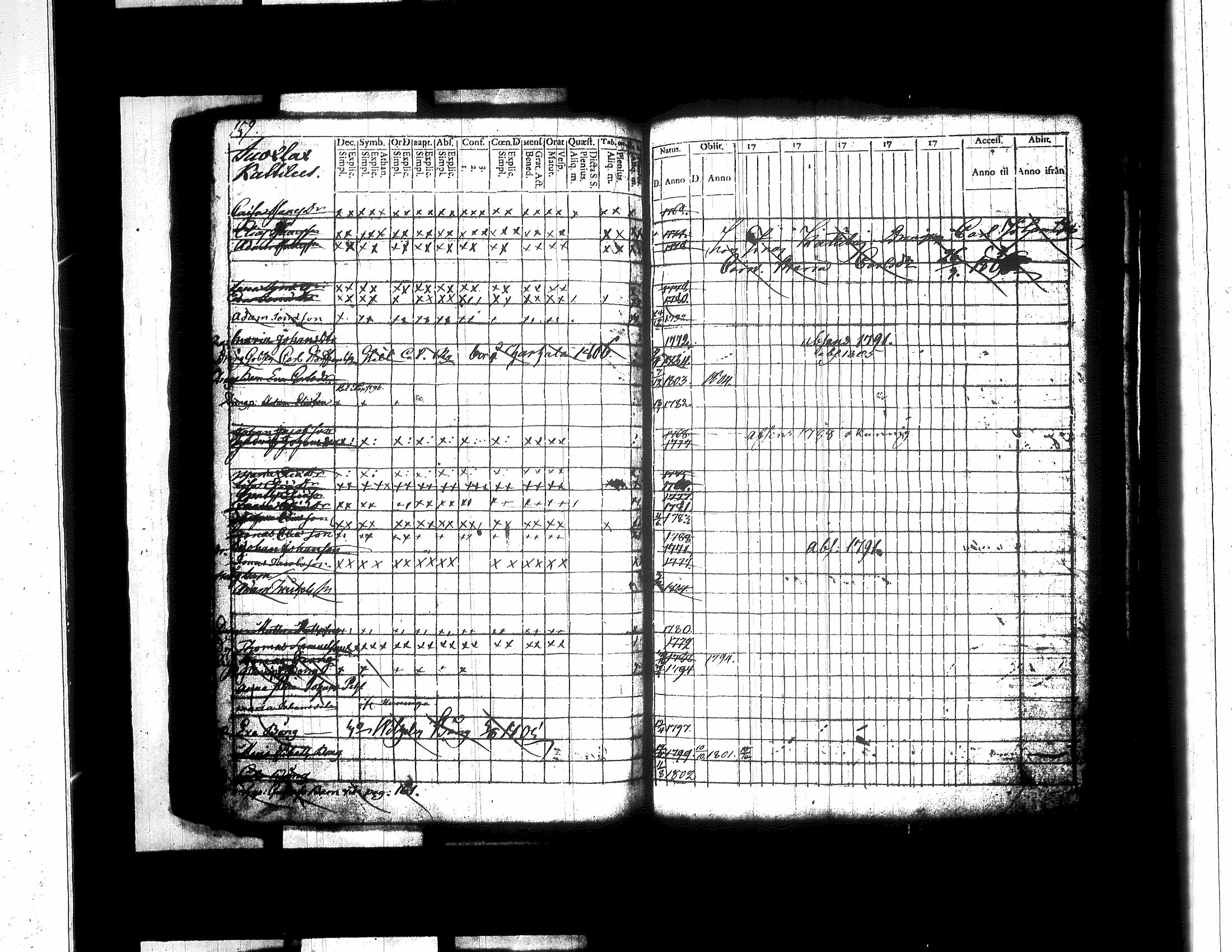 [ ../kirjat/Kirkonkirjat/jamsa/lastenkirja_1781-1803_tk450/kuvat/174.jpg ]