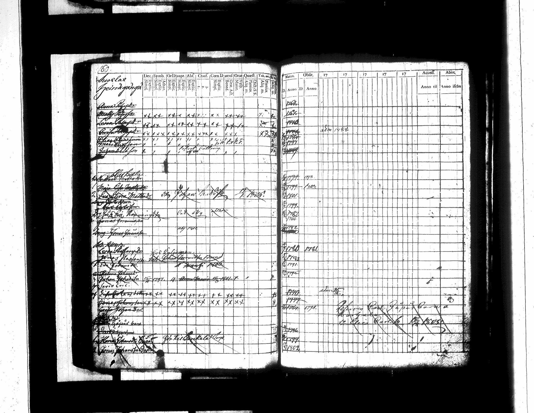[ ../kirjat/Kirkonkirjat/jamsa/lastenkirja_1781-1803_tk450/kuvat/175.jpg ]