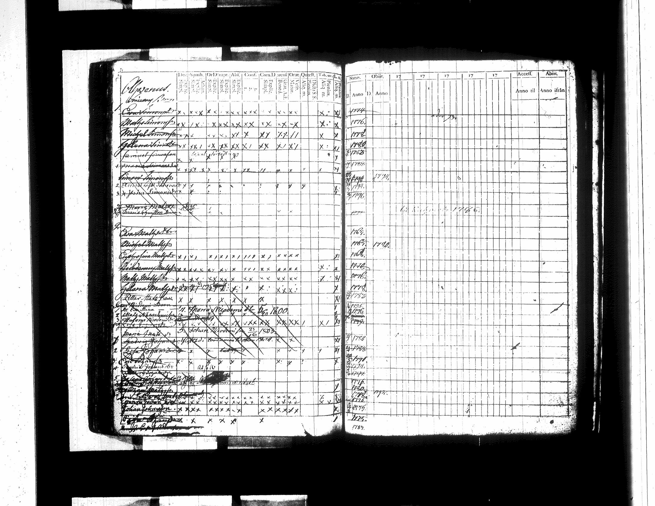 [ ../kirjat/Kirkonkirjat/jamsa/lastenkirja_1781-1803_tk450/kuvat/200.jpg ]
