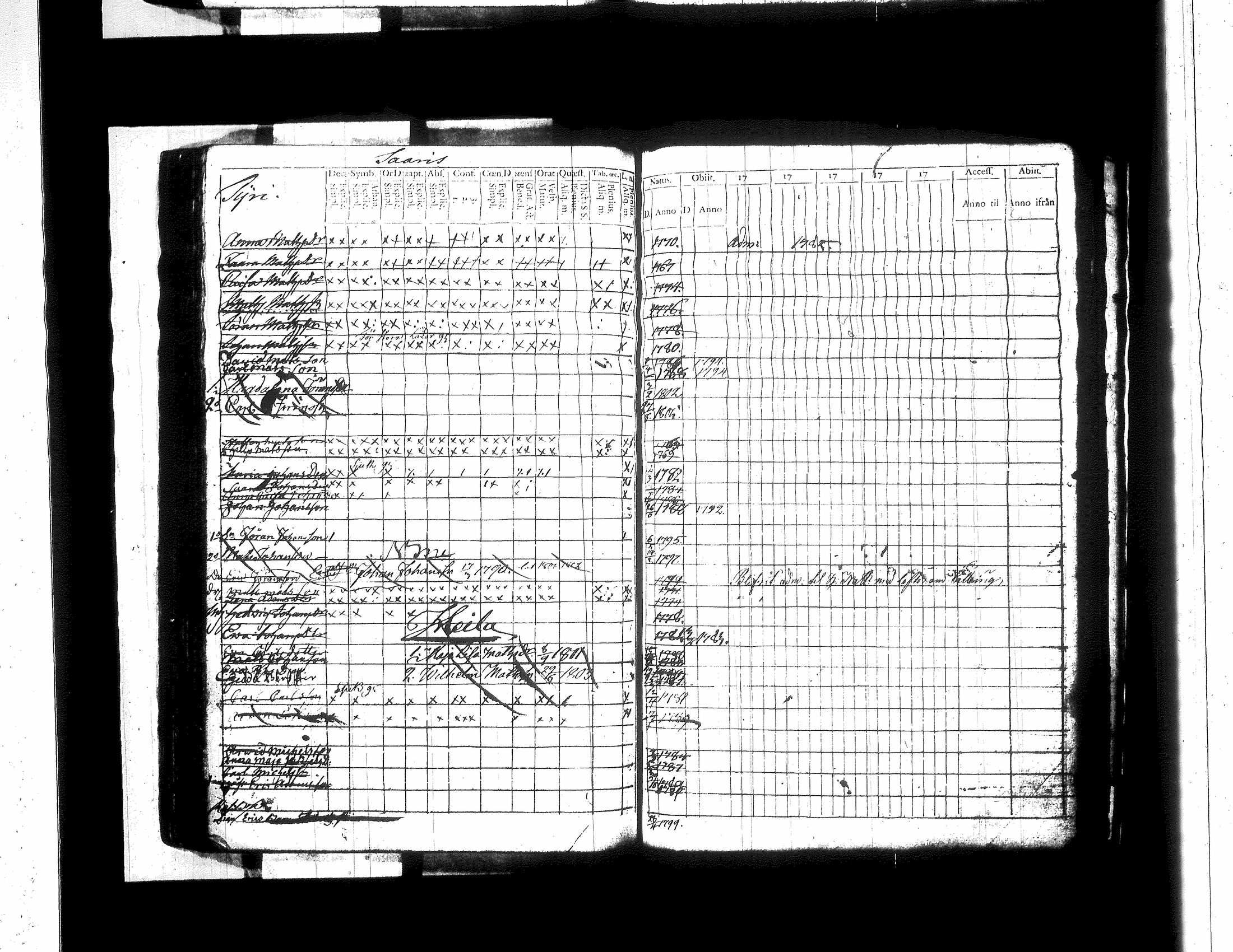 [ ../kirjat/Kirkonkirjat/jamsa/lastenkirja_1781-1803_tk450/kuvat/202.jpg ]