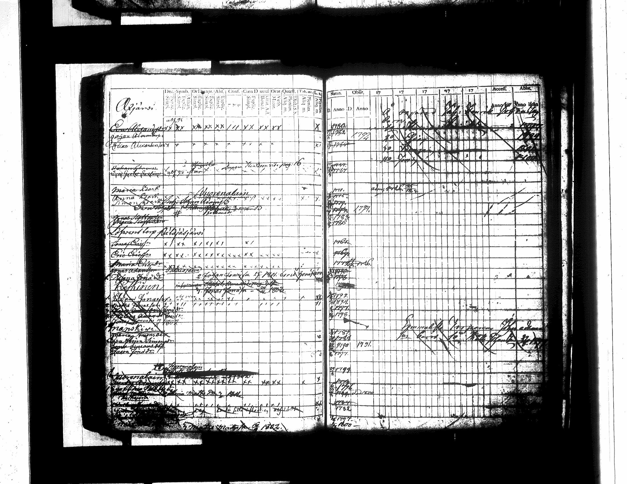 [ ../kirjat/Kirkonkirjat/jamsa/lastenkirja_1781-1803_tk450/kuvat/217.jpg ]