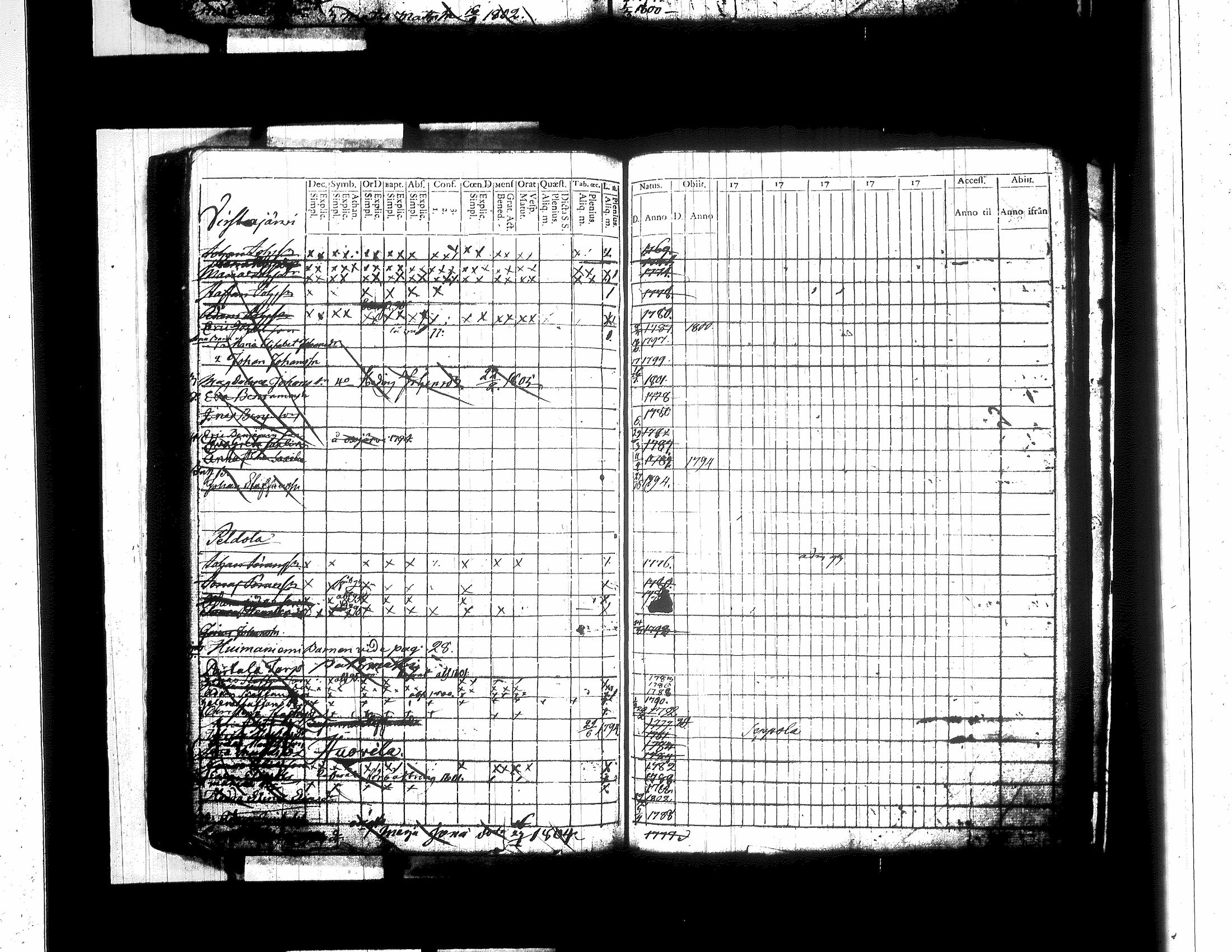 [ ../kirjat/Kirkonkirjat/jamsa/lastenkirja_1781-1803_tk450/kuvat/218.jpg ]