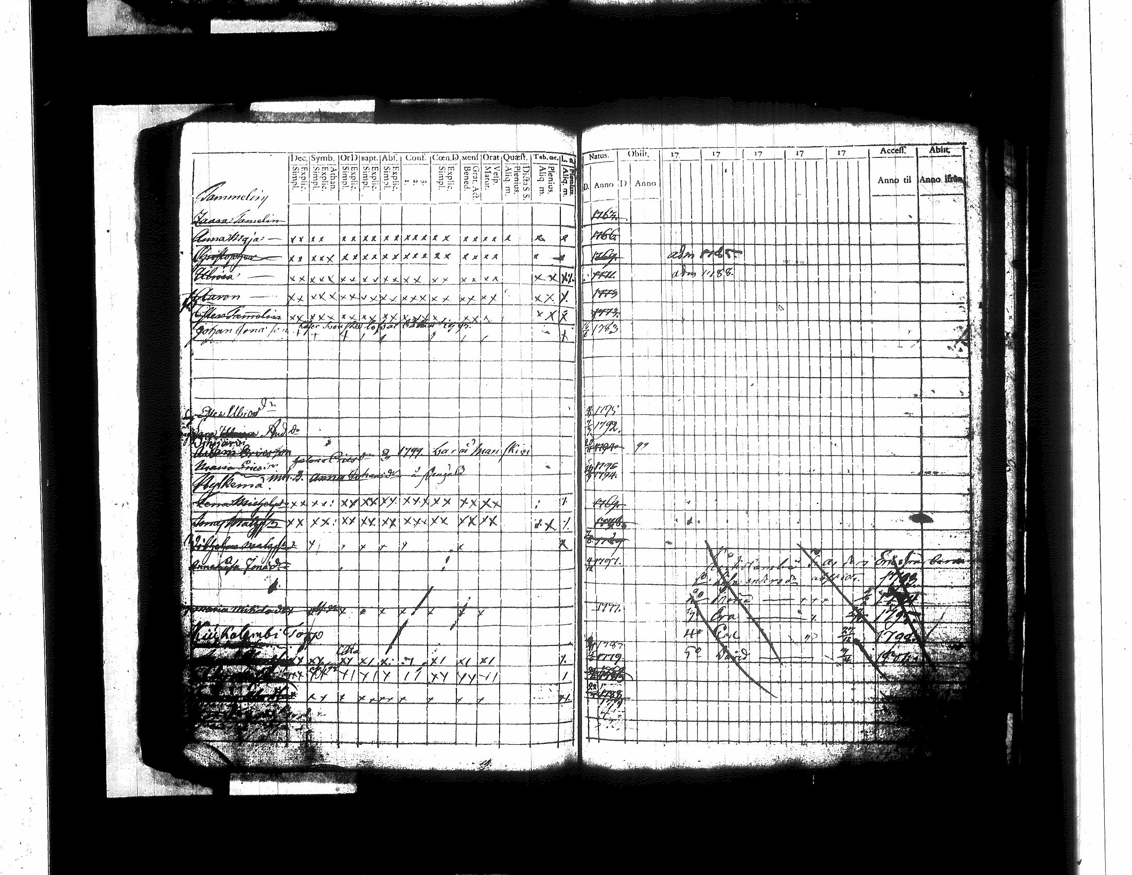 [ ../kirjat/Kirkonkirjat/jamsa/lastenkirja_1781-1803_tk450/kuvat/221.jpg ]