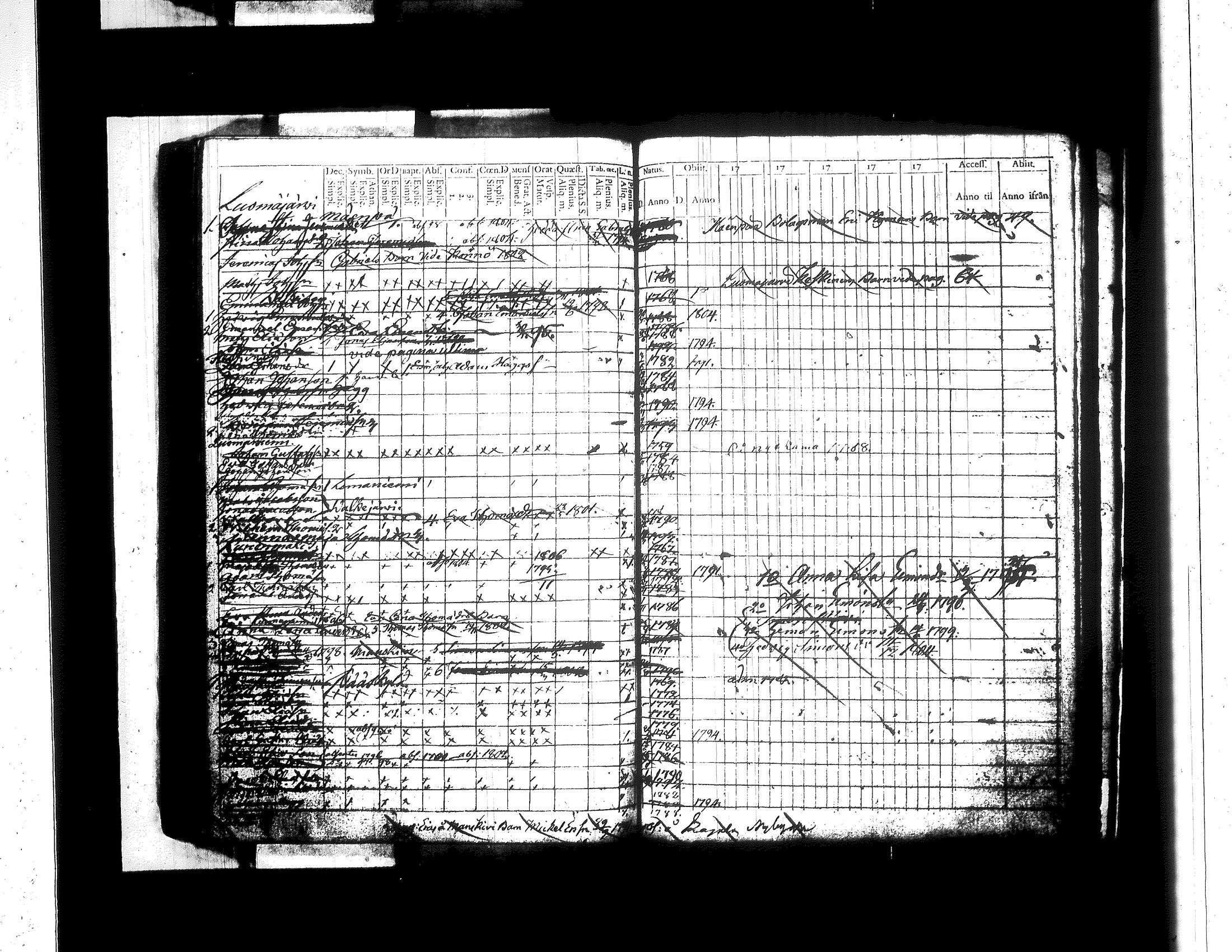 [ ../kirjat/Kirkonkirjat/jamsa/lastenkirja_1781-1803_tk450/kuvat/224.jpg ]