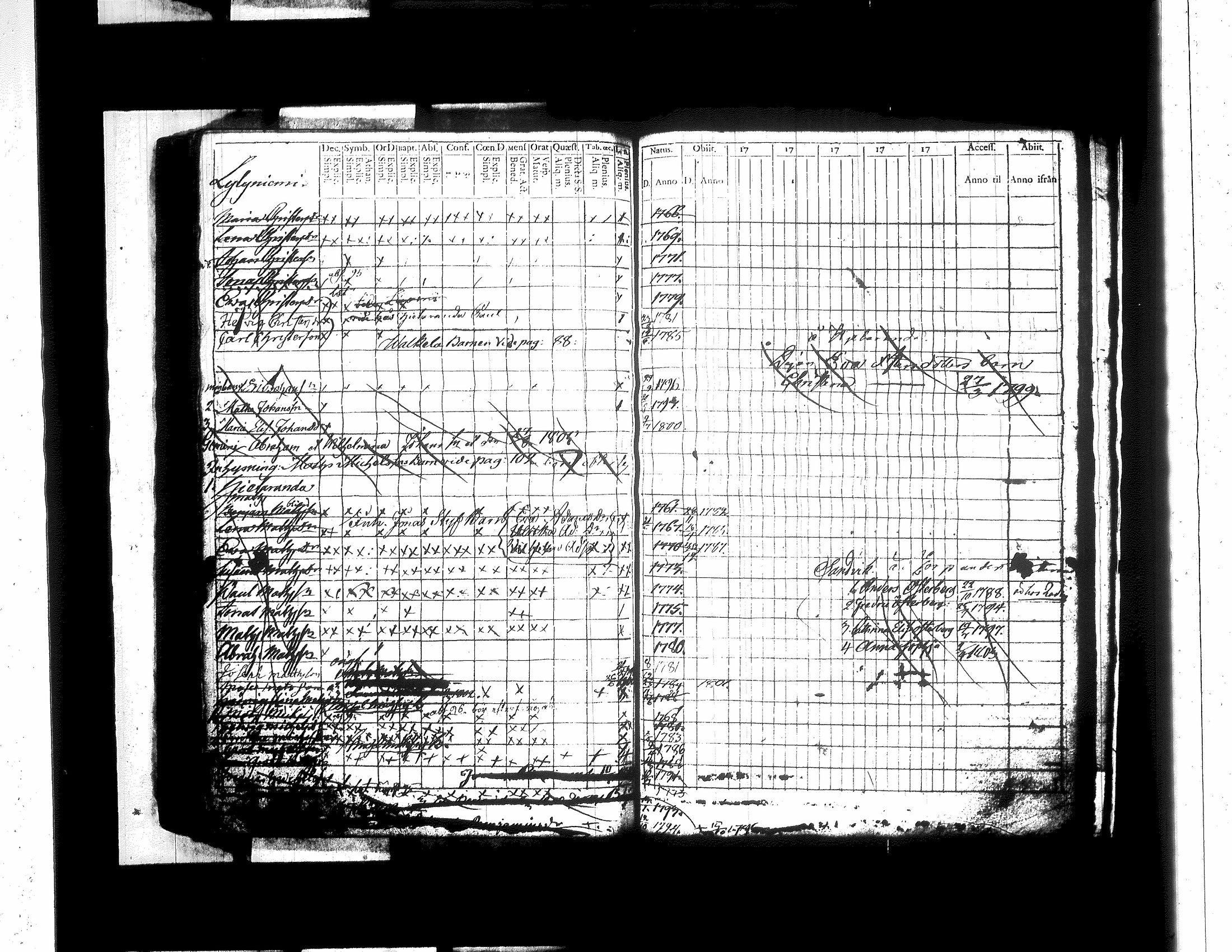 [ ../kirjat/Kirkonkirjat/jamsa/lastenkirja_1781-1803_tk450/kuvat/231.jpg ]