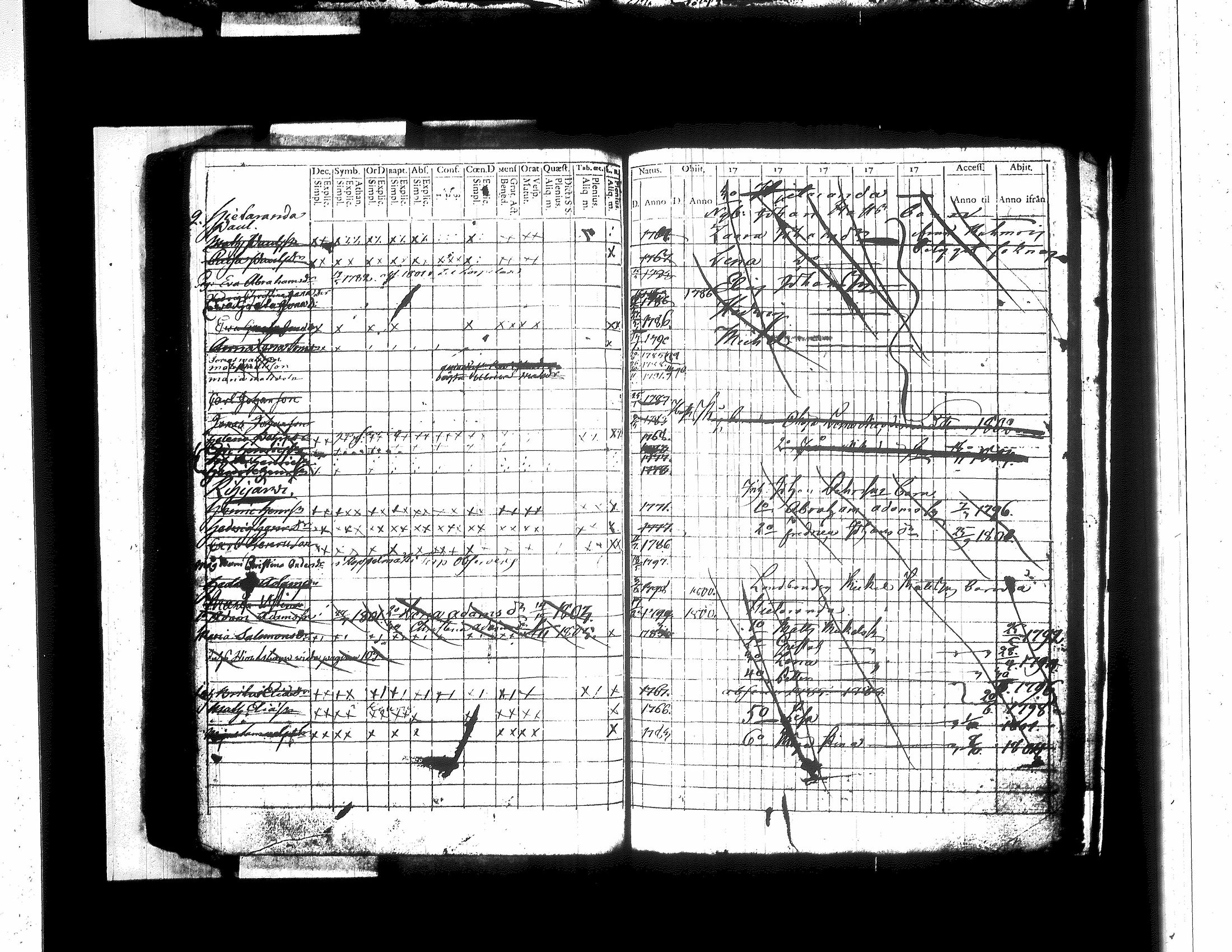 [ ../kirjat/Kirkonkirjat/jamsa/lastenkirja_1781-1803_tk450/kuvat/232.jpg ]