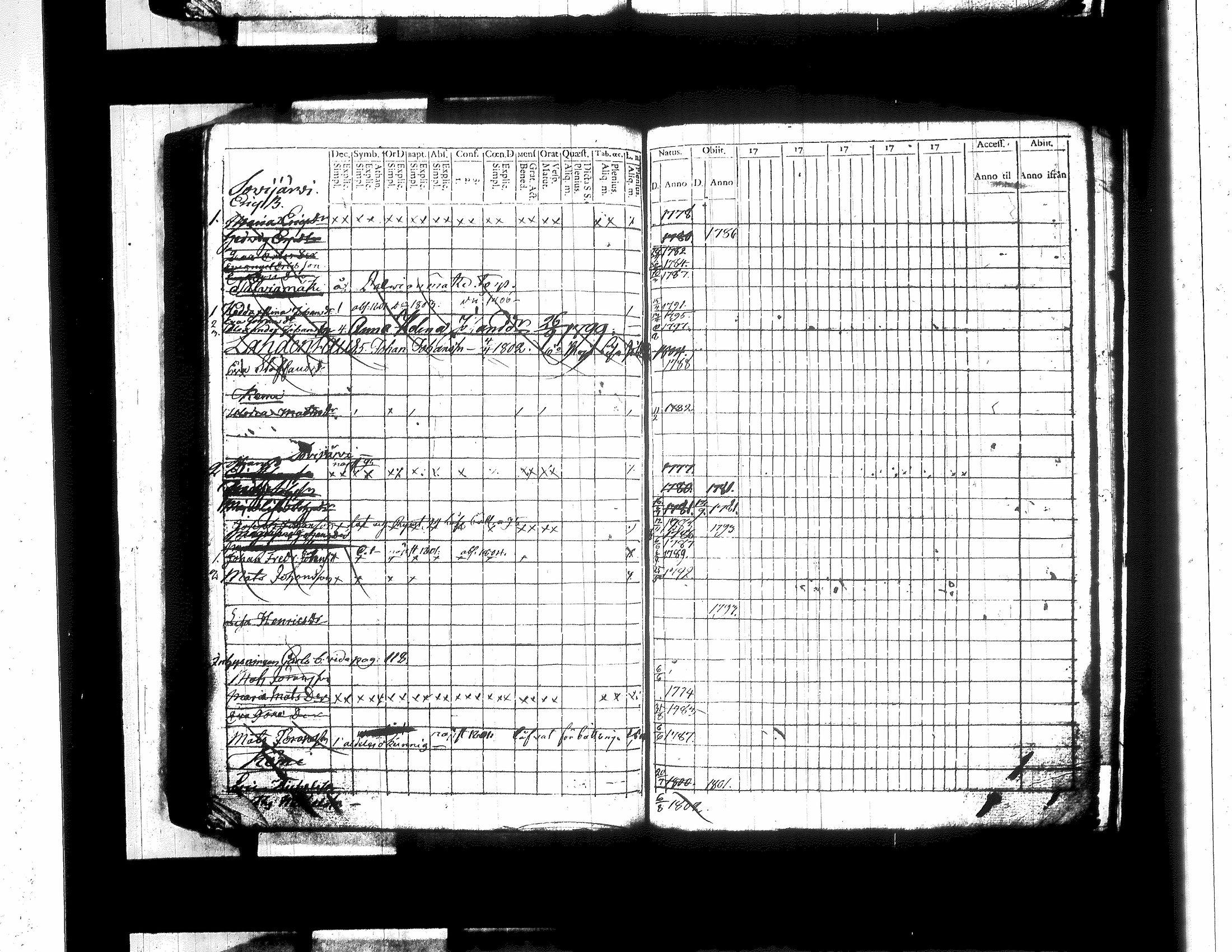[ ../kirjat/Kirkonkirjat/jamsa/lastenkirja_1781-1803_tk450/kuvat/243.jpg ]