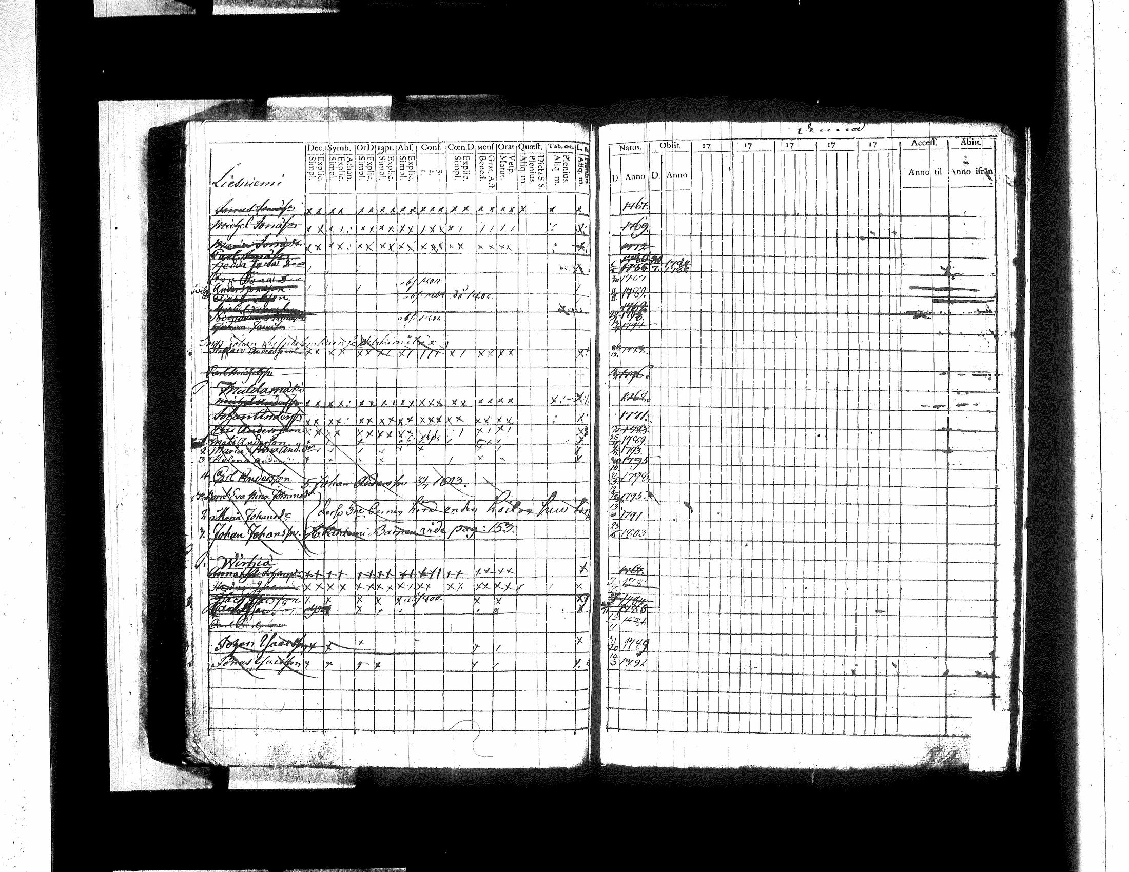 [ ../kirjat/Kirkonkirjat/jamsa/lastenkirja_1781-1803_tk450/kuvat/251.jpg ]