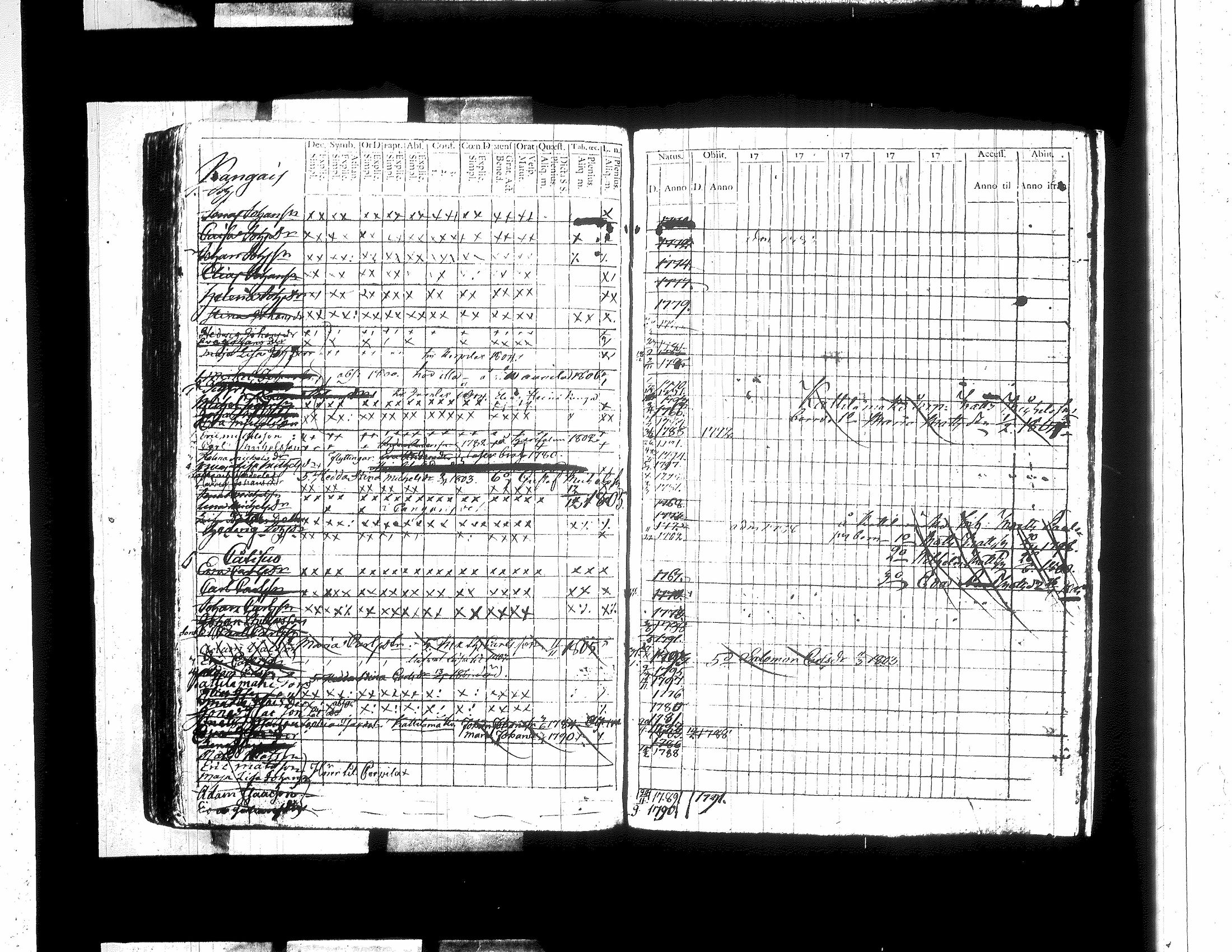 [ ../kirjat/Kirkonkirjat/jamsa/lastenkirja_1781-1803_tk450/kuvat/254.jpg ]